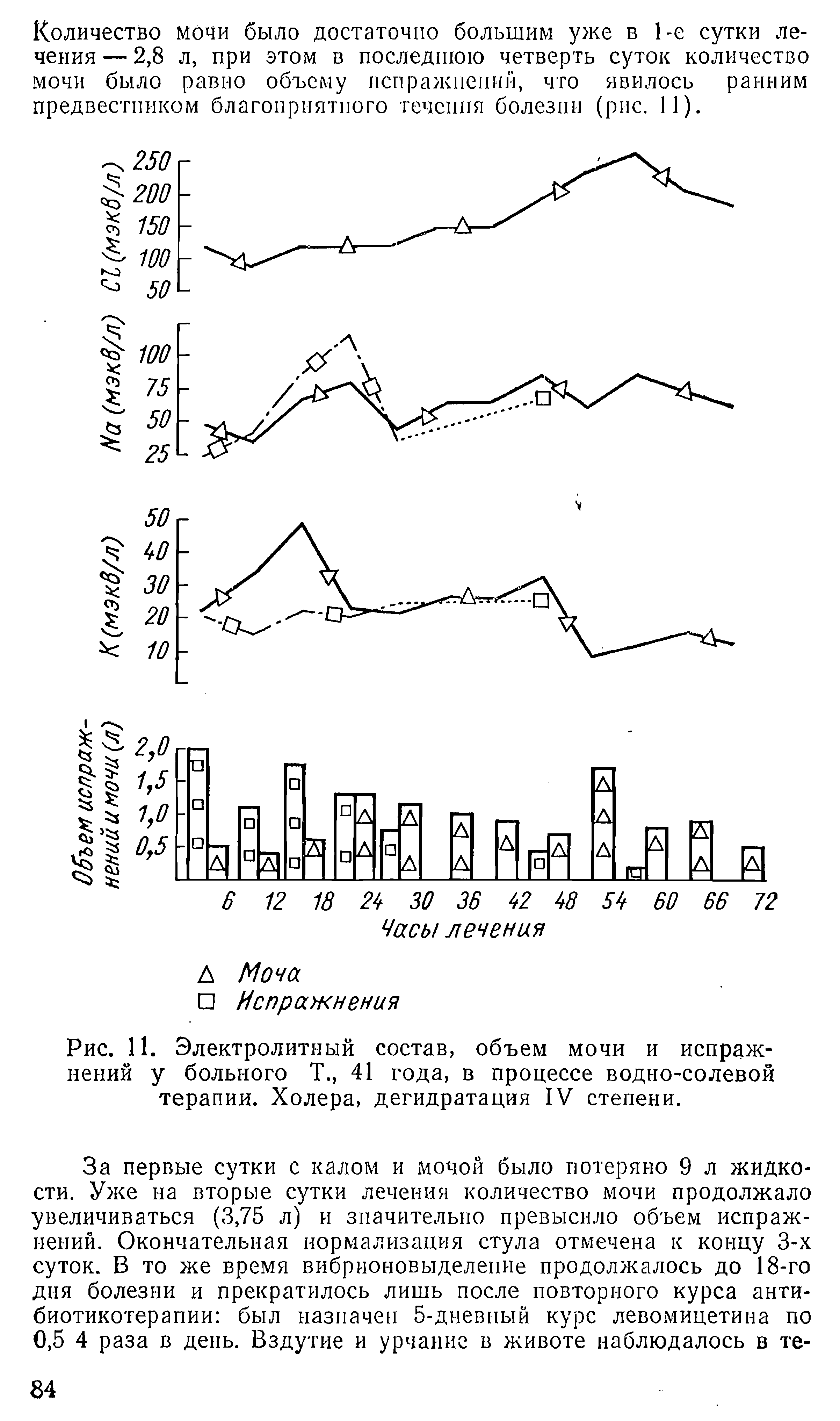 Рис. 11. Электролитный состав, объем мочи и испражнений у больного Т., 41 года, в процессе водно-солевой терапии. Холера, дегидратация IV степени.