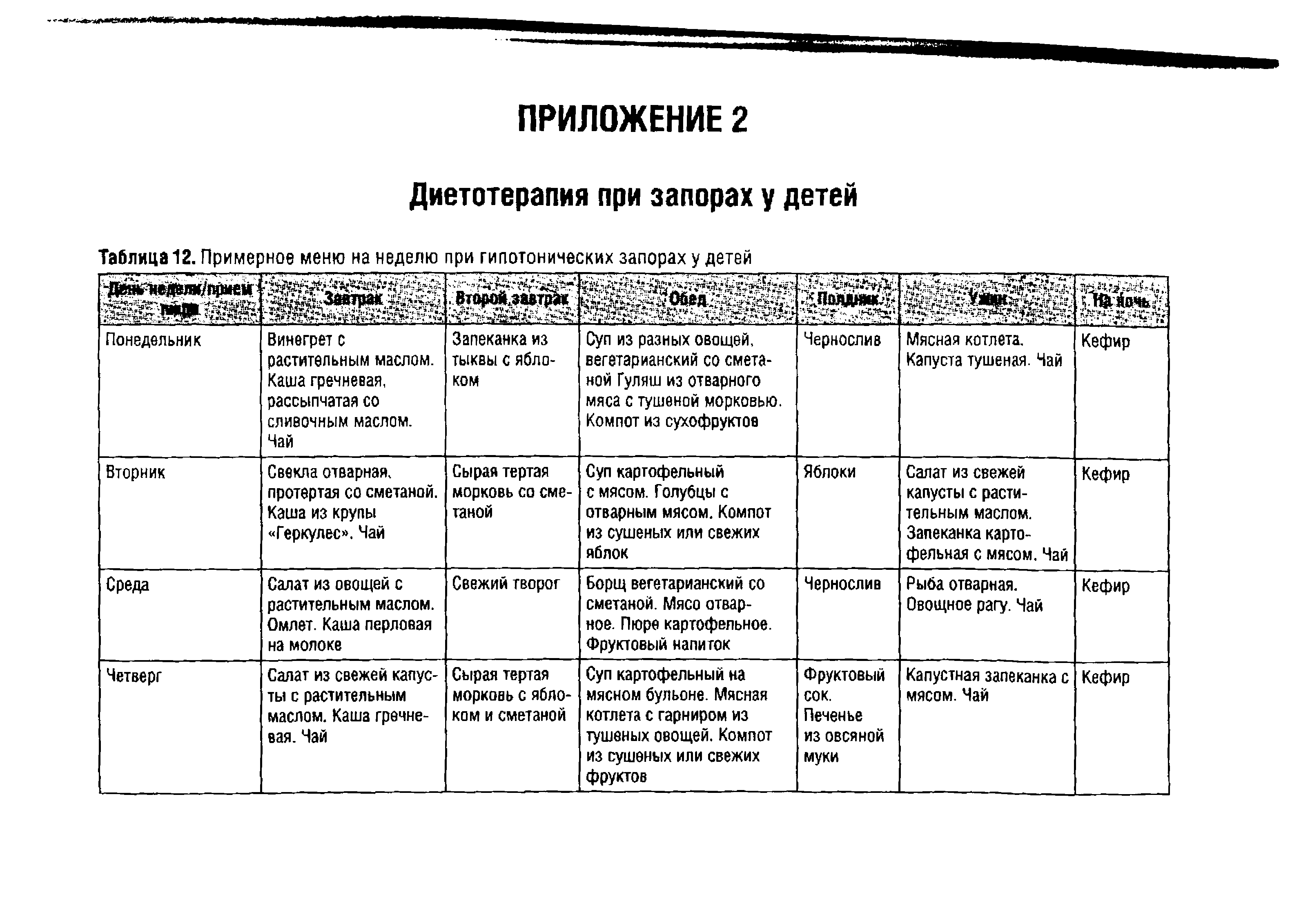 Таблица 12. Примерное меню на неделю при гипотонических запорах у детей...