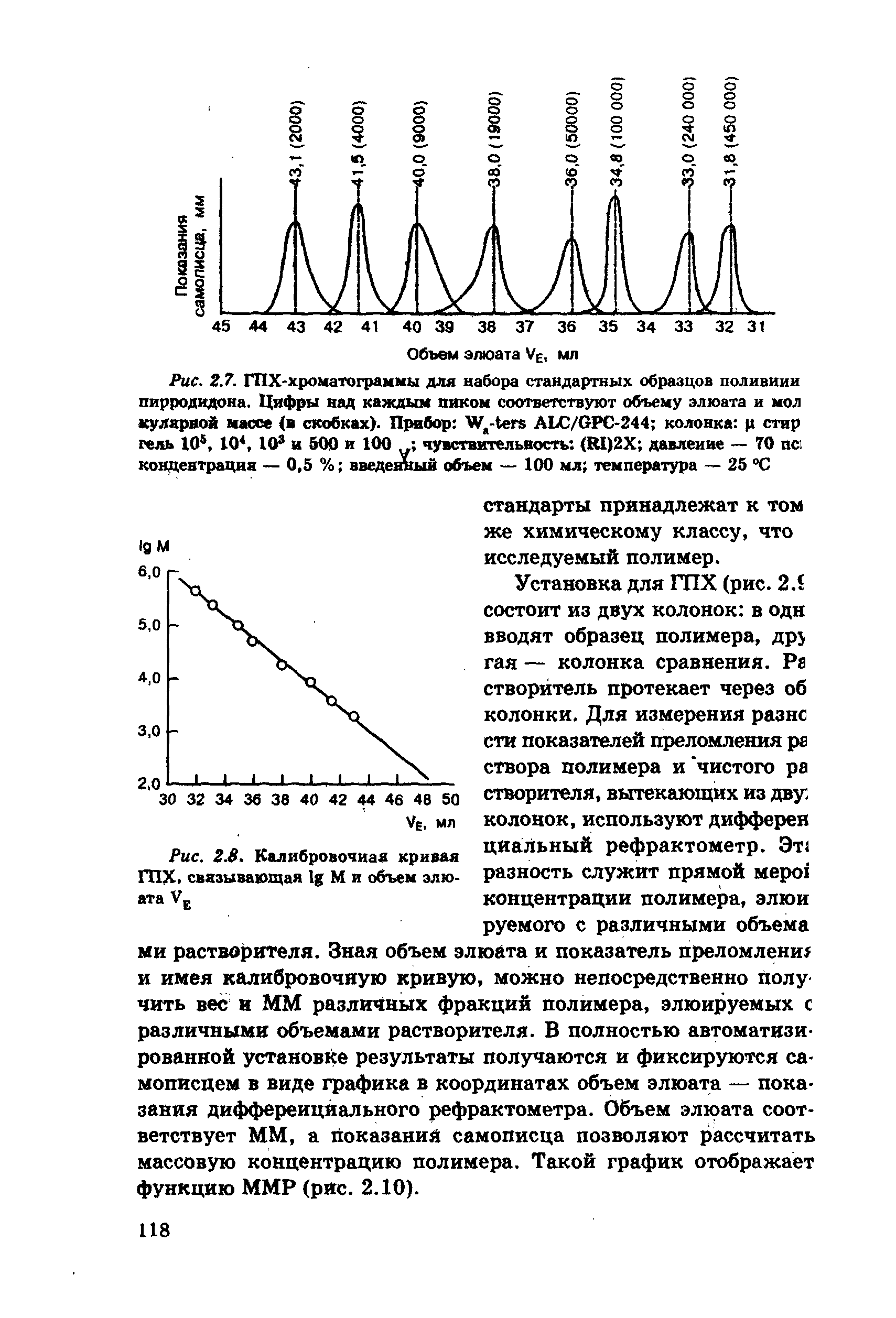 Рис. 2.7. ГПХ-хроматограммы для набора стандартных образцов полпенни пирродидона. Цифры над каждым пиком соответствуют объему элюата и мол кулярной массе (в скобках). Прибор W ALC/GPC-244 колонка ц стар гель 10 , 104, 103 и 500 и 100 , чувствительность (RI)2X давление — 70 концентрация — 0,5 % введенный объем — 100 мл температура — 25 °C...