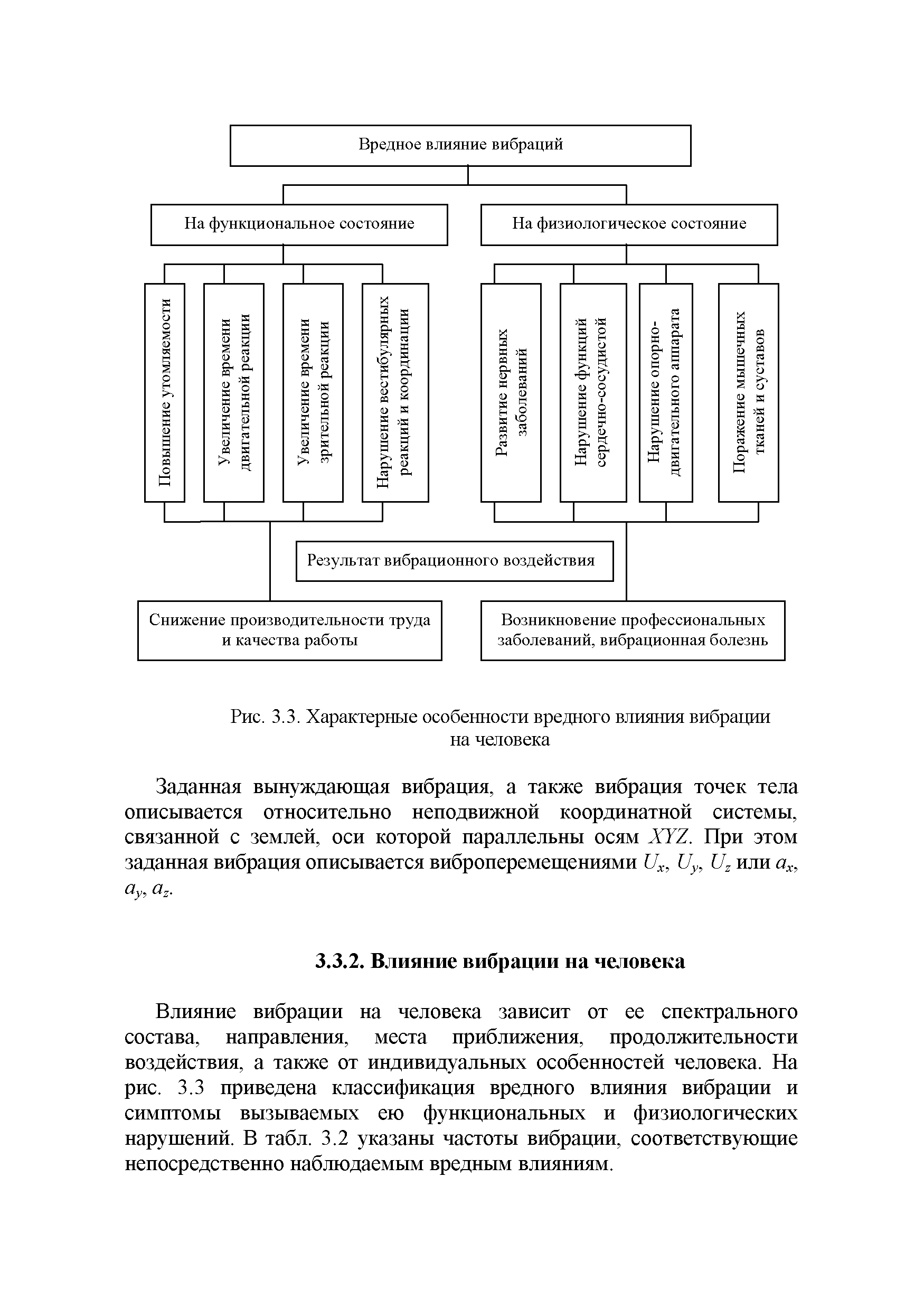 Рис. 3.3. Характерные особенности вредного влияния вибрации на человека...