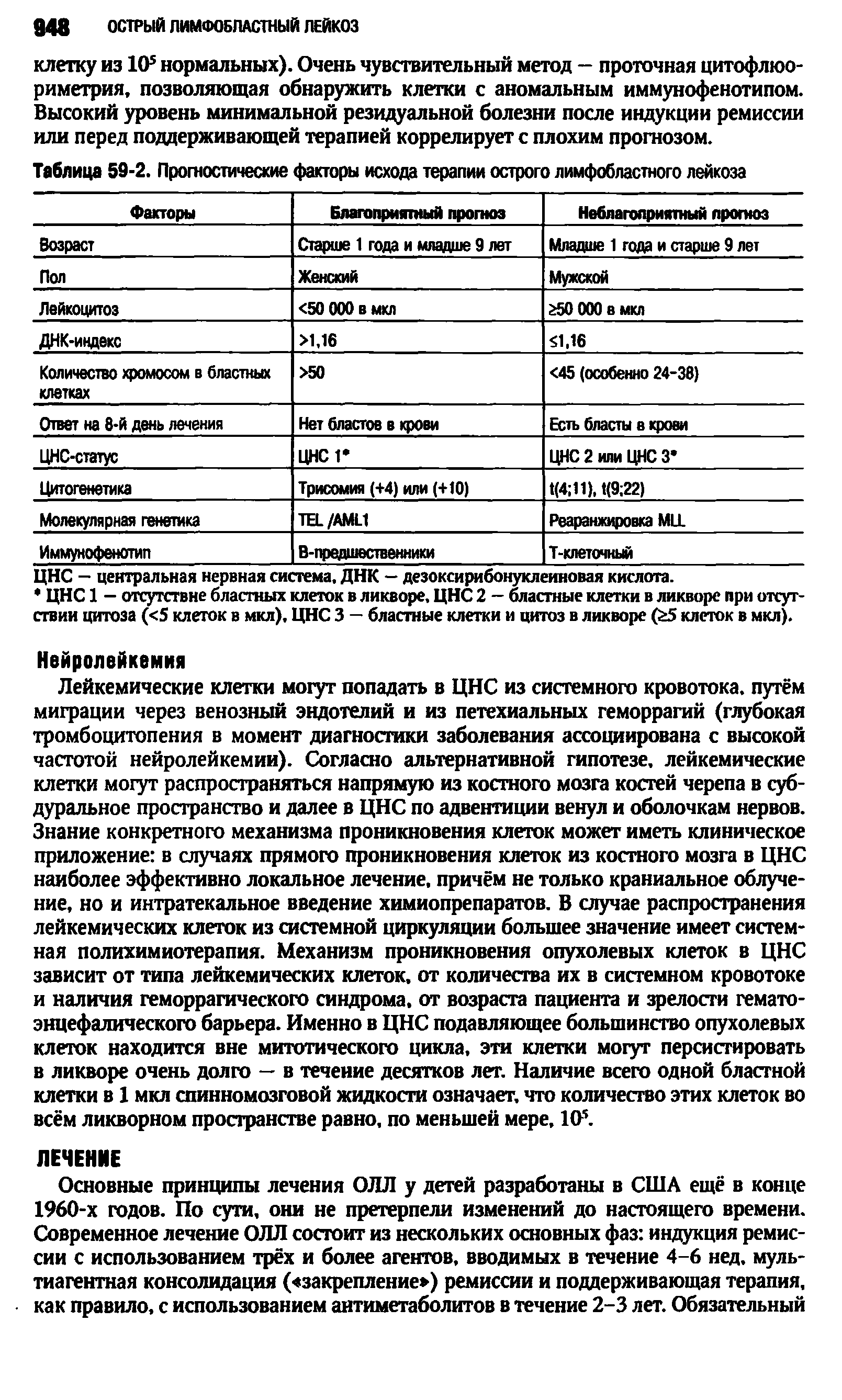 Таблица 59-2. Прогностические факторы исхода терапии острого лимфобластного лейкоза...