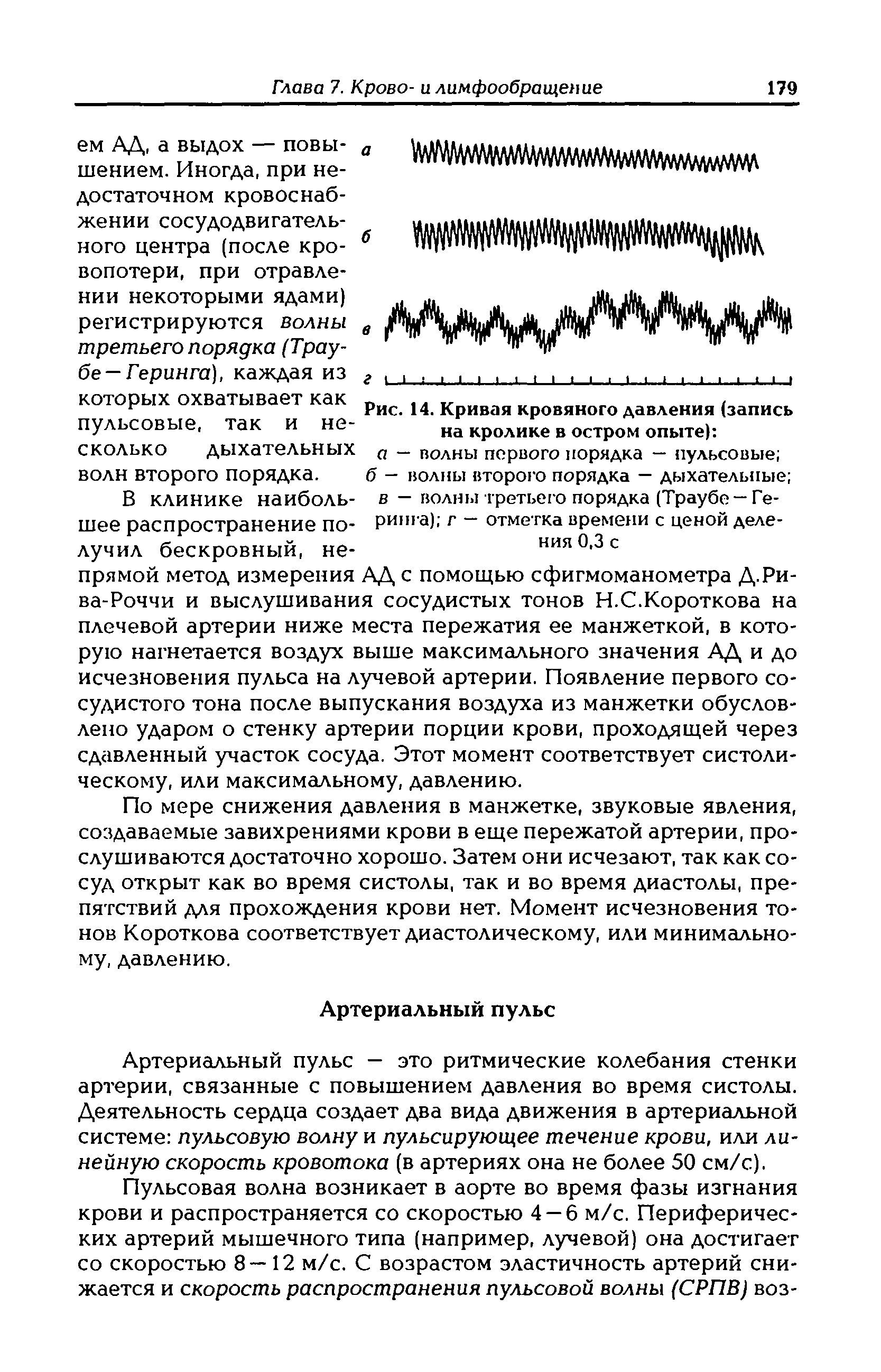 Рис. 14. Кривая кровяного давления (запись на кролике в остром опыте) ...