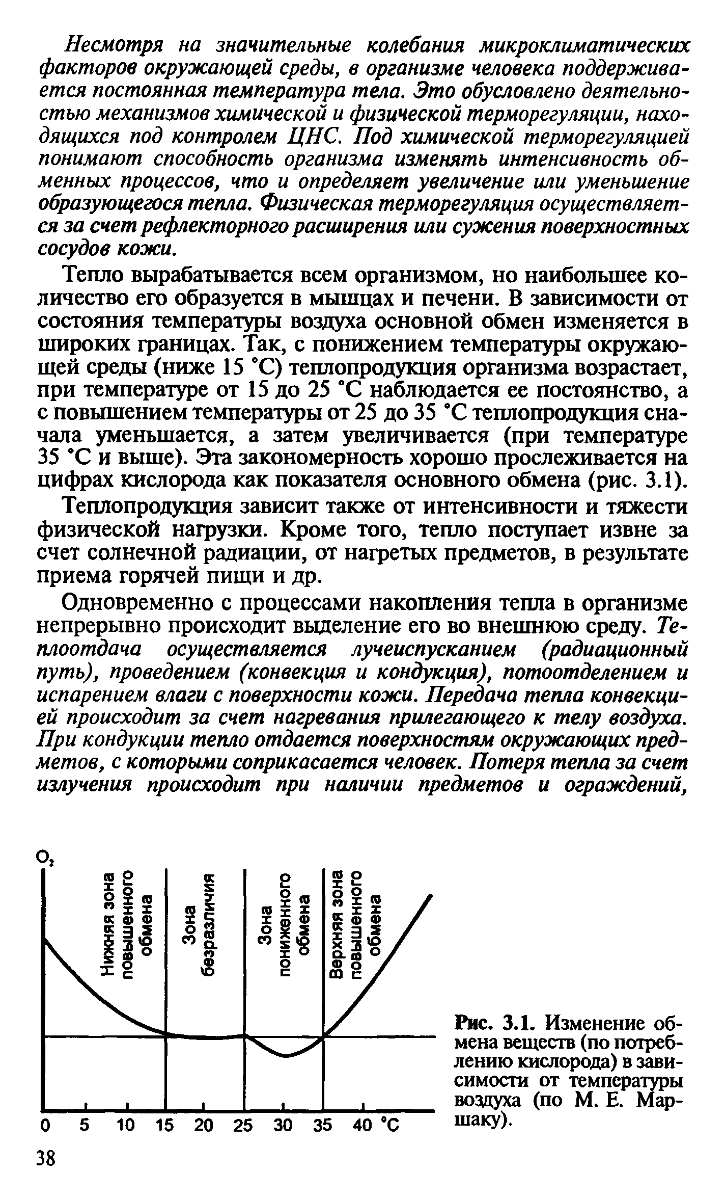 Рис. 3.1. Изменение обмена веществ (по потреблению кислорода) в зависимости от температуры воздуха (по М. Е. Маршаку).