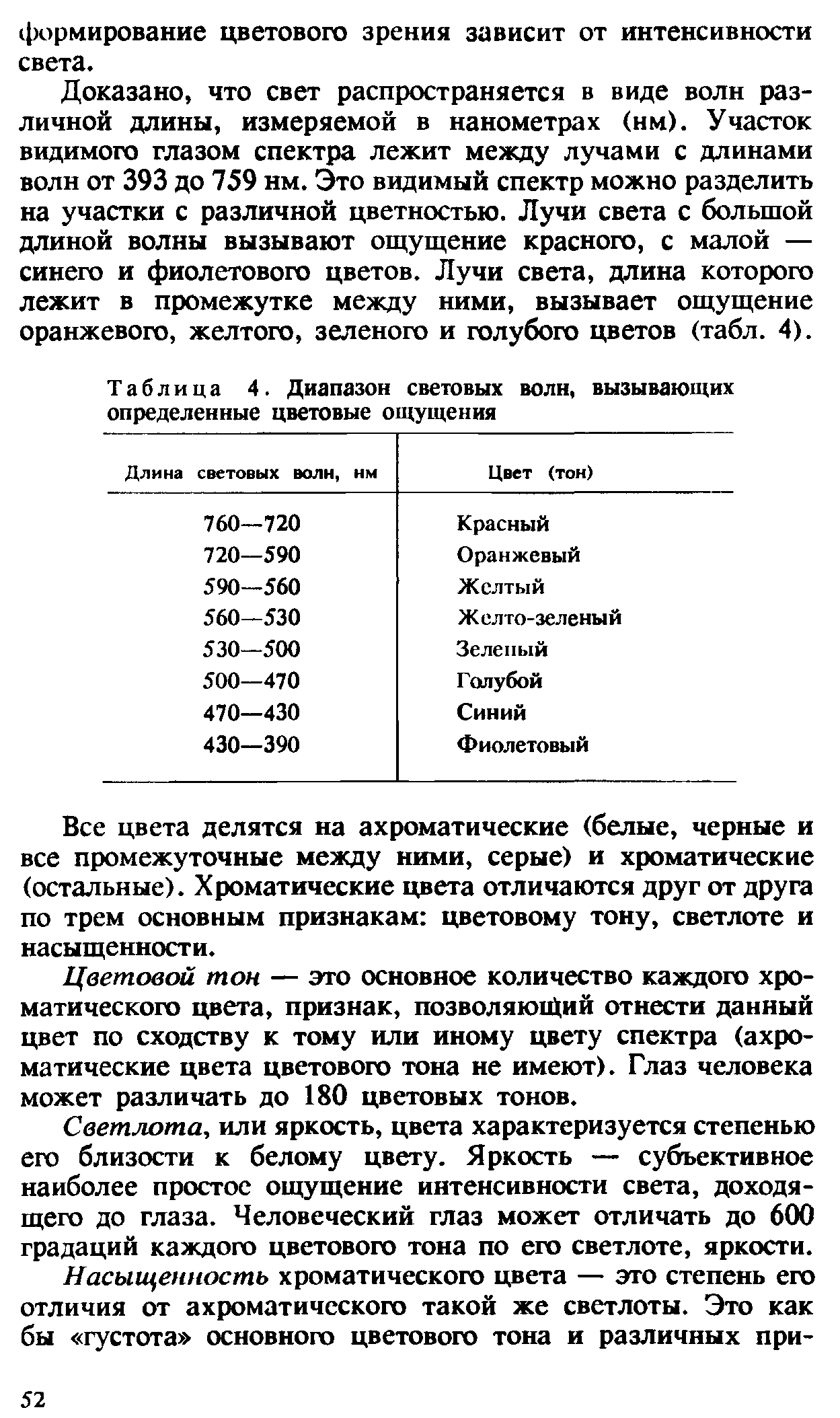 Таблица 4. Диапазон световых волн, вызывающих определенные цветовые ощущения...