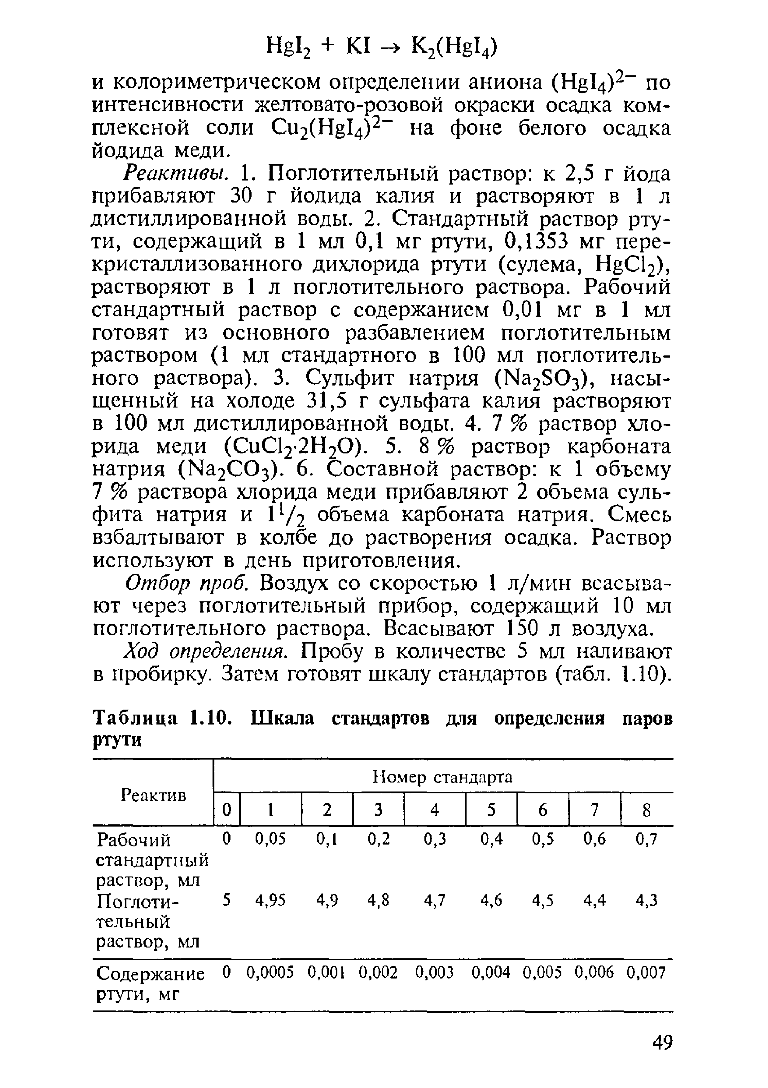 Таблица 1.10. Шкала стандартов для определения паров ртути...