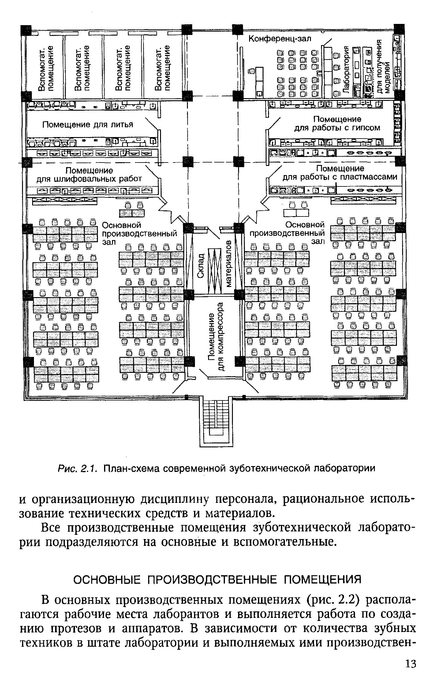 Рис. 2.1. План-схема современной зуботехнической лаборатории и организационную дисциплину персонала, рациональное использование технических средств и материалов.