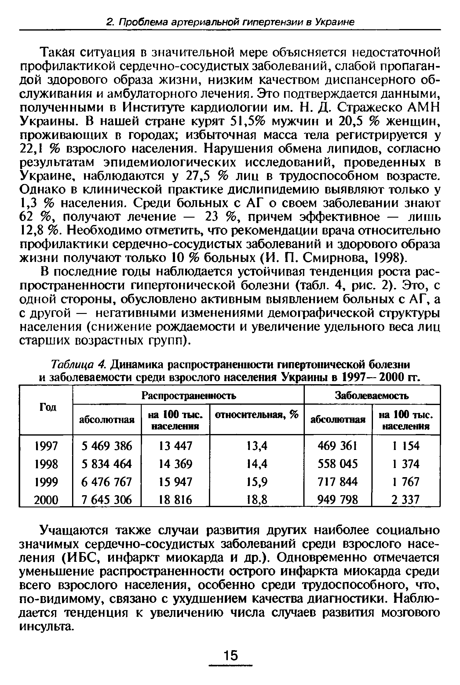Таблица 4. Динамика распространенности гипертонической болезни и заболеваемости среди взрослого населения Украины в 1997— 2000 гг.