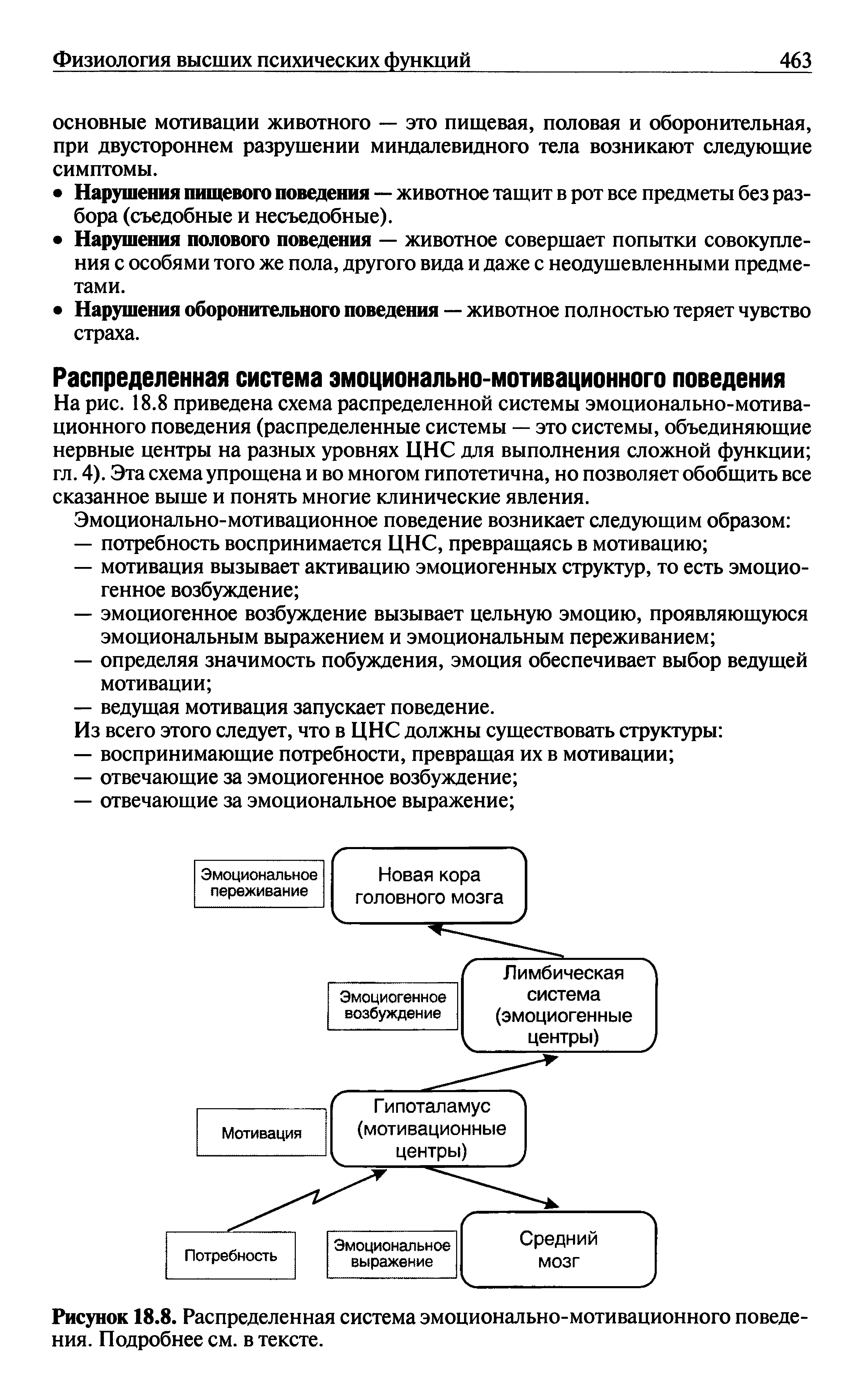 Рисунок 18.8. Распределенная система эмоционально-мотивационного поведения. Подробнее см. в тексте.