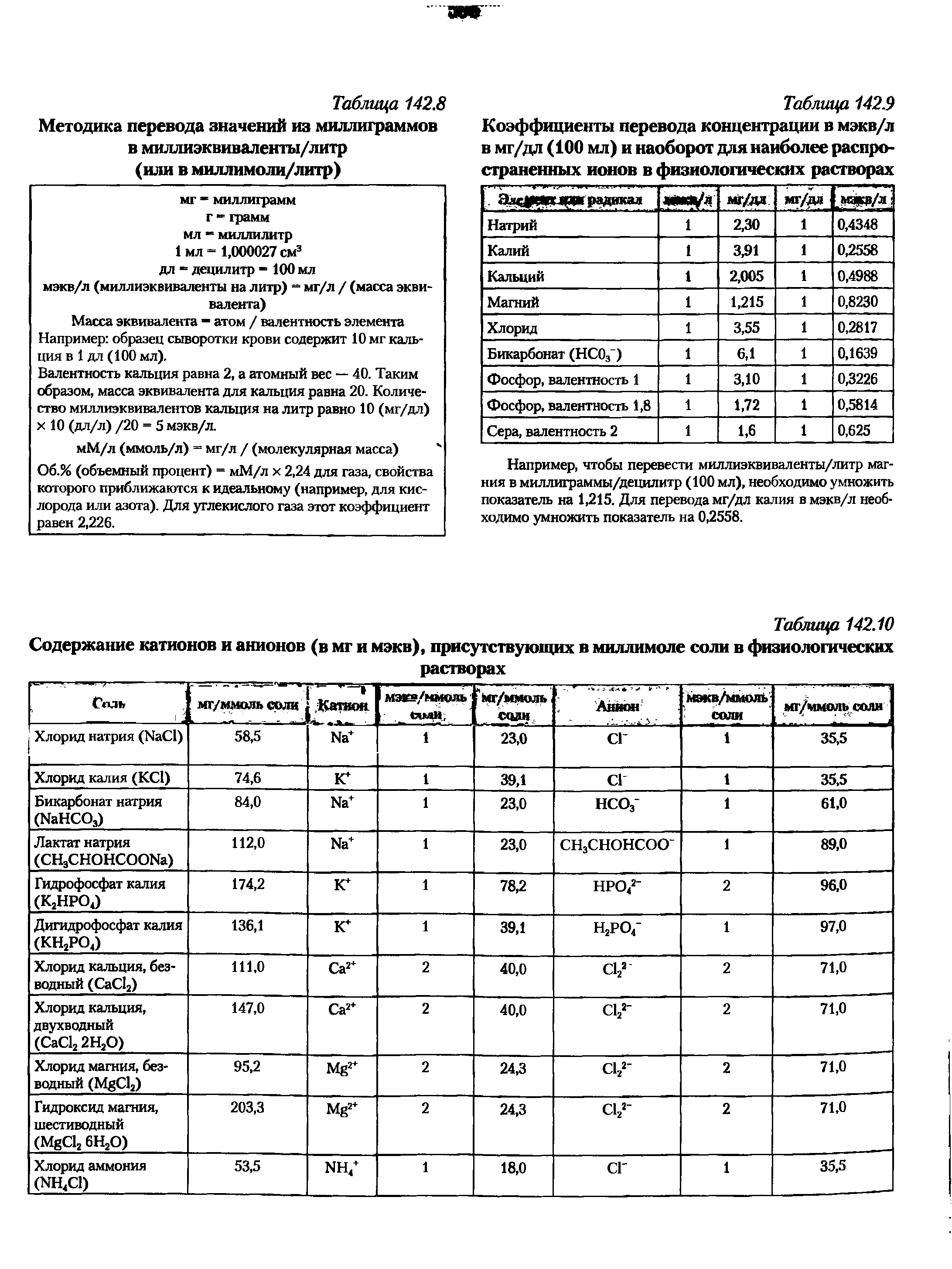 Таблица 142.9 Коэффициенты перевода концентрации в мэкв/л в мг/дл (100 мл) и наоборот для наиболее распространенных ионов в физиологических растворах...