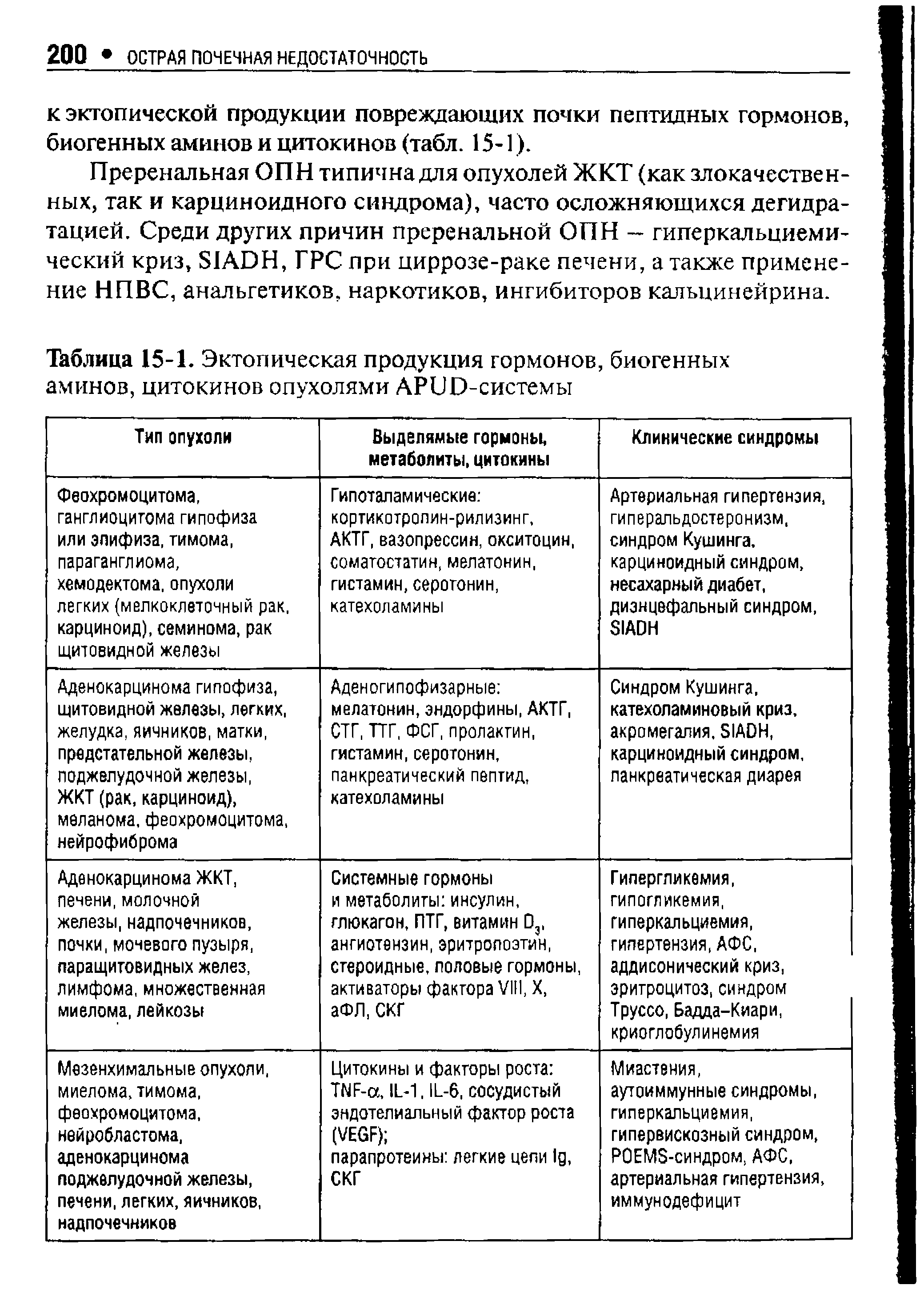 Таблица 15-1. Эктопическая продукция гормонов, биогенных аминов, цитокинов опухолями АРиЭ-системы...