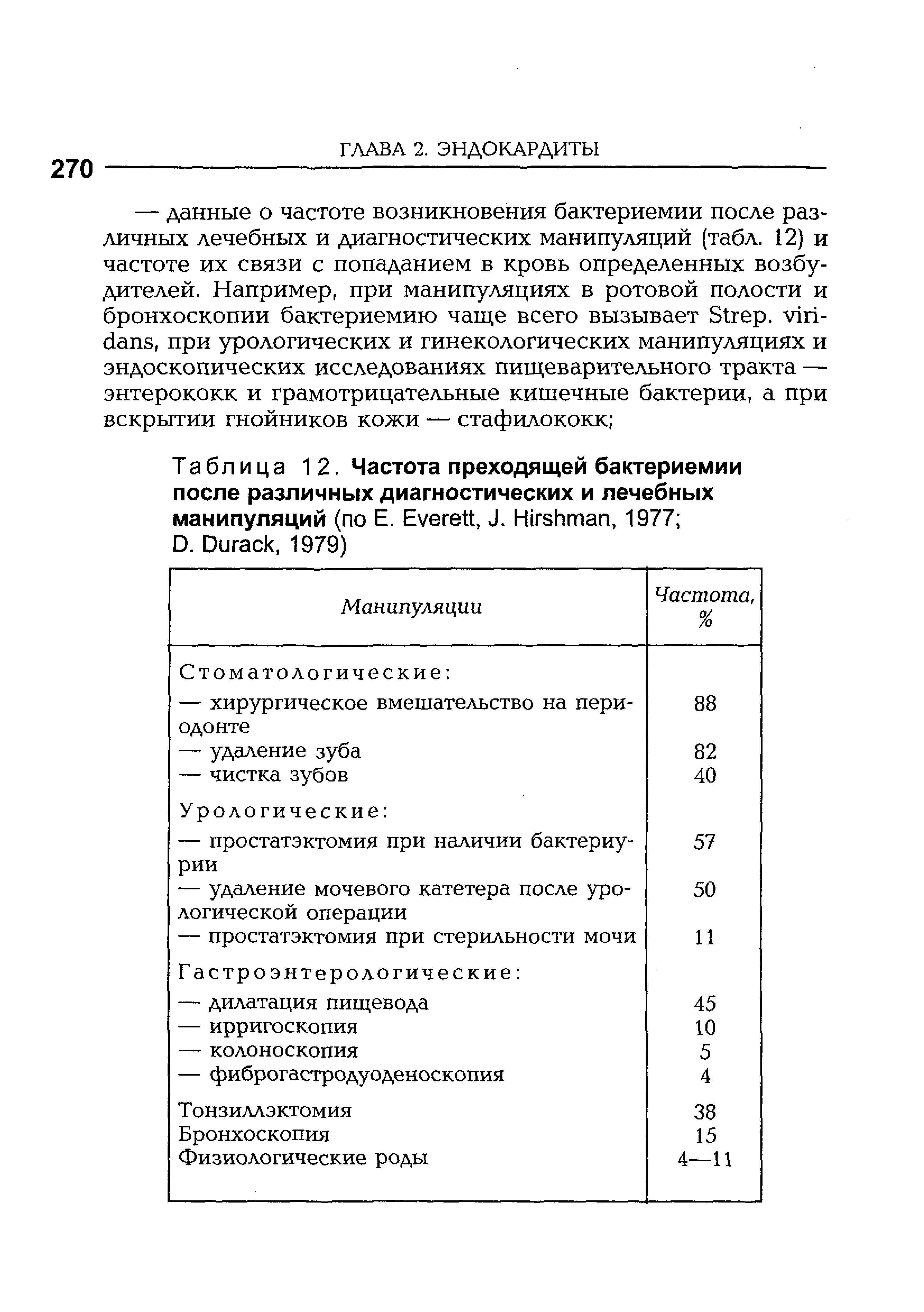 Таблица 12. Частота преходящей бактериемии после различных диагностических и лечебных манипуляций (по Е. E , J. H , 1977 ...