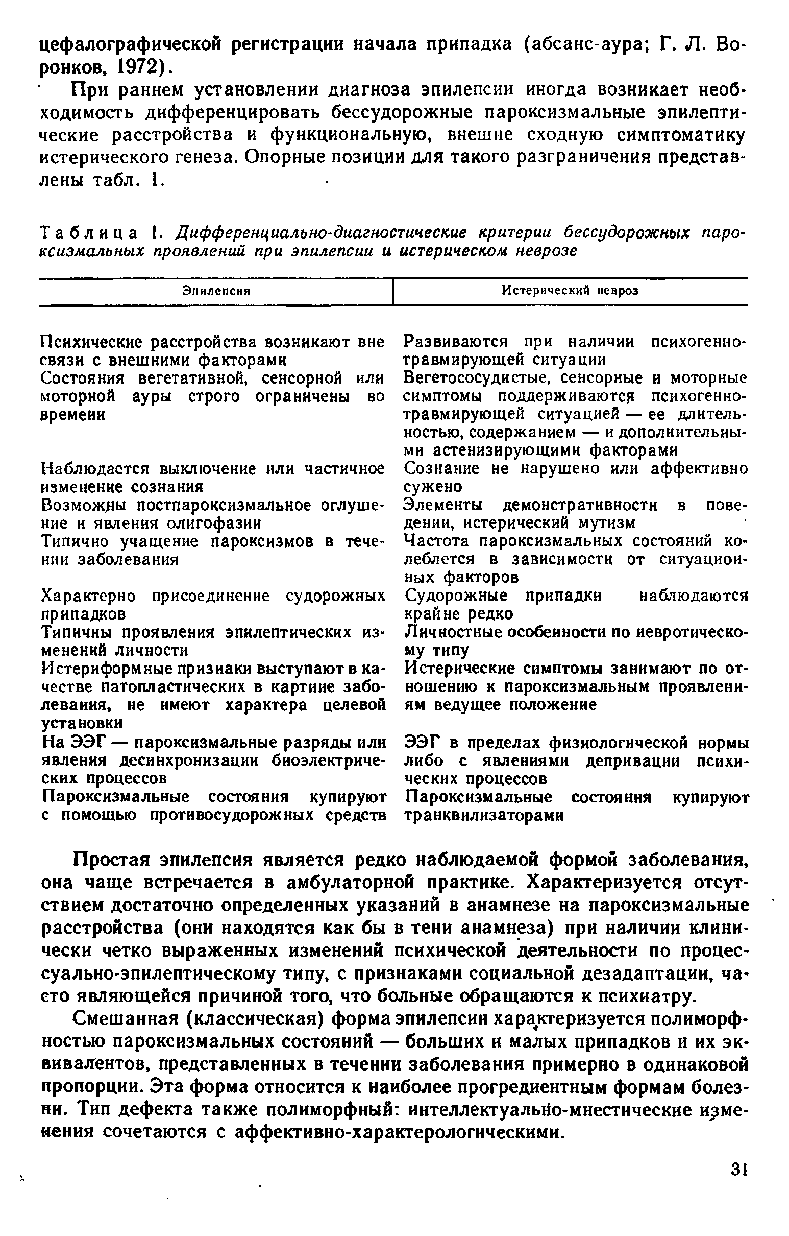 Таблица 1. Дифференциально-диагностические критерии бессудорожных пароксизмальных проявлений при эпилепсии и истерическом неврозе...