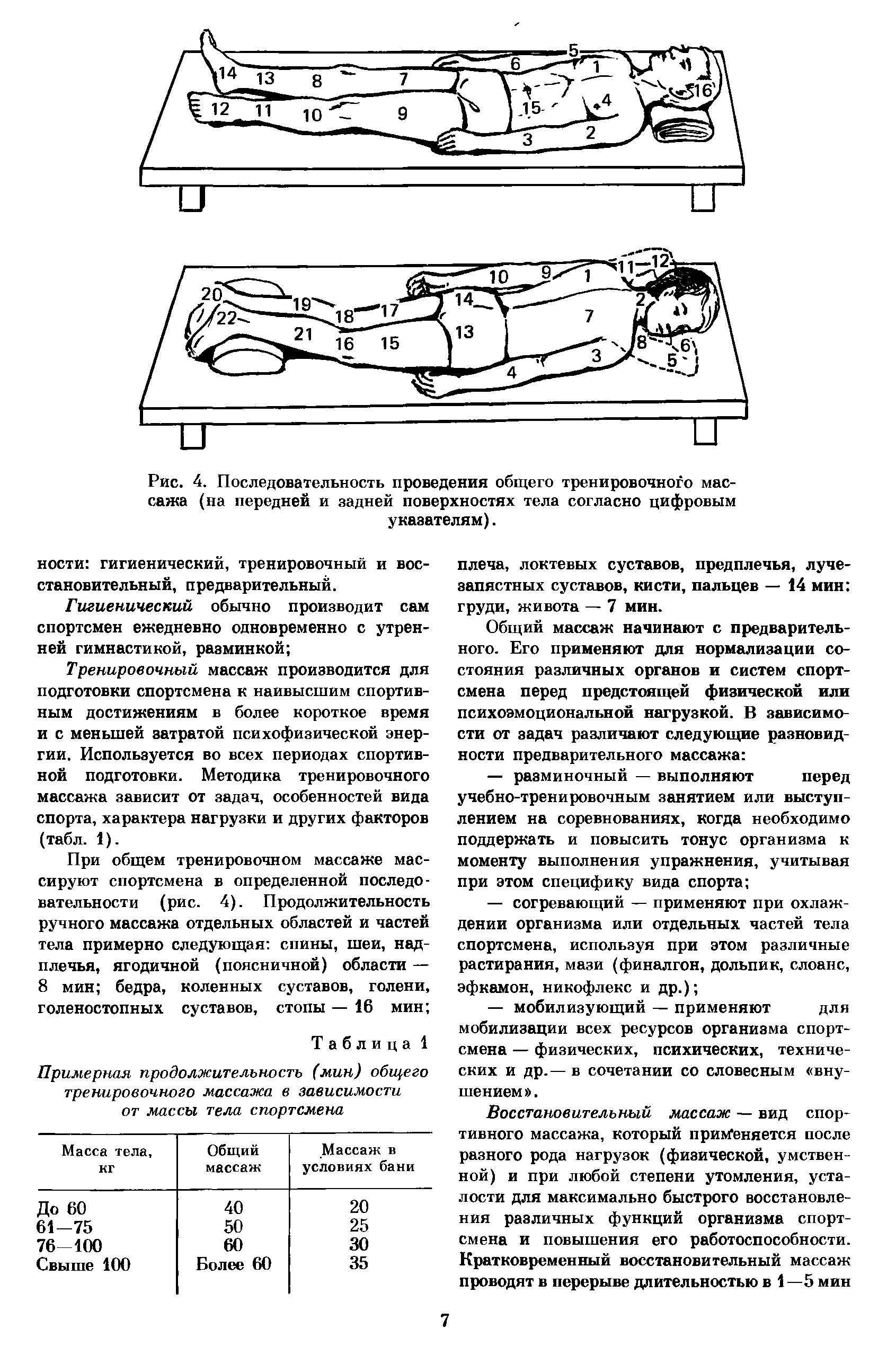 Рис. 4. Последовательность проведения общего тренировочного массажа (на передней и задней поверхностях тела согласно цифровым указателям).