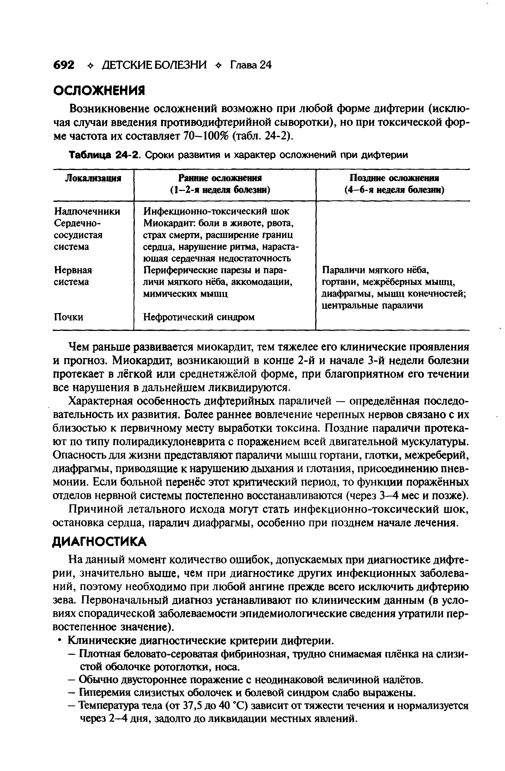 Таблица 24-2. Сроки развития и характер осложнений при дифтерии...