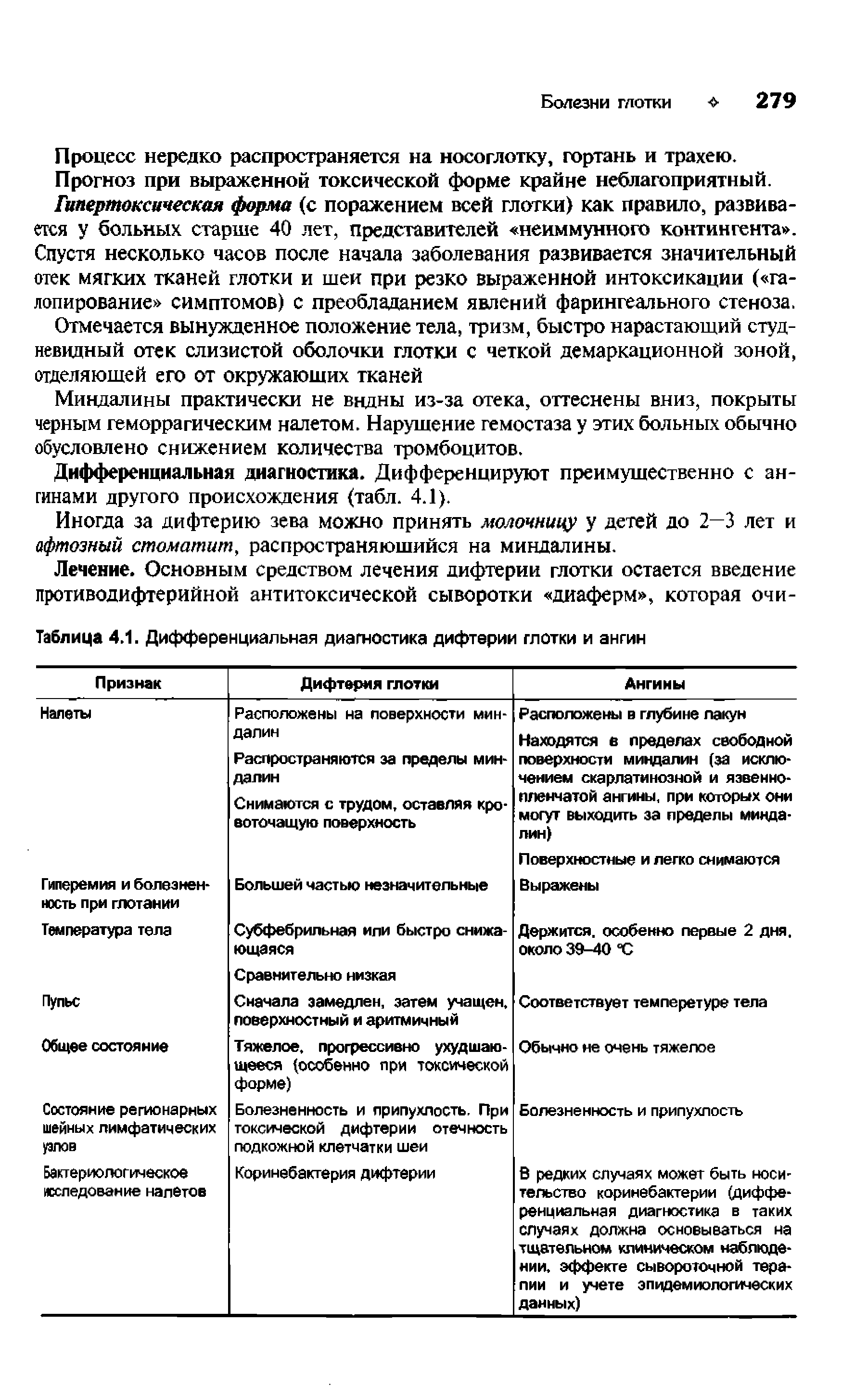 Таблица 4.1. Дифференциальная диагностика дифтерии глотки и ангин...