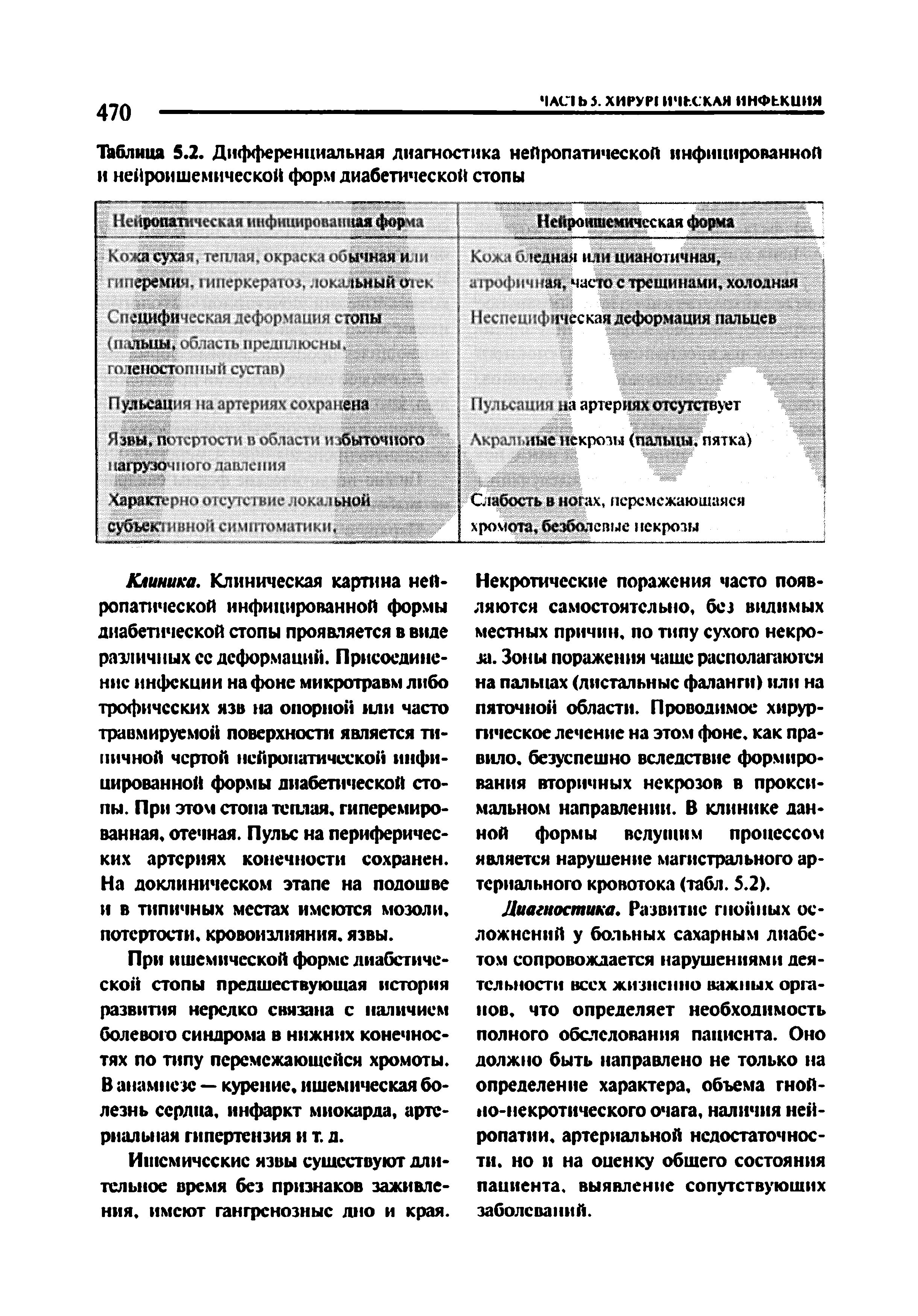 Таблица 5.2. Дифференциальная диагностика нейропатической инфицированной и нейроишемической форм диабетической стопы...