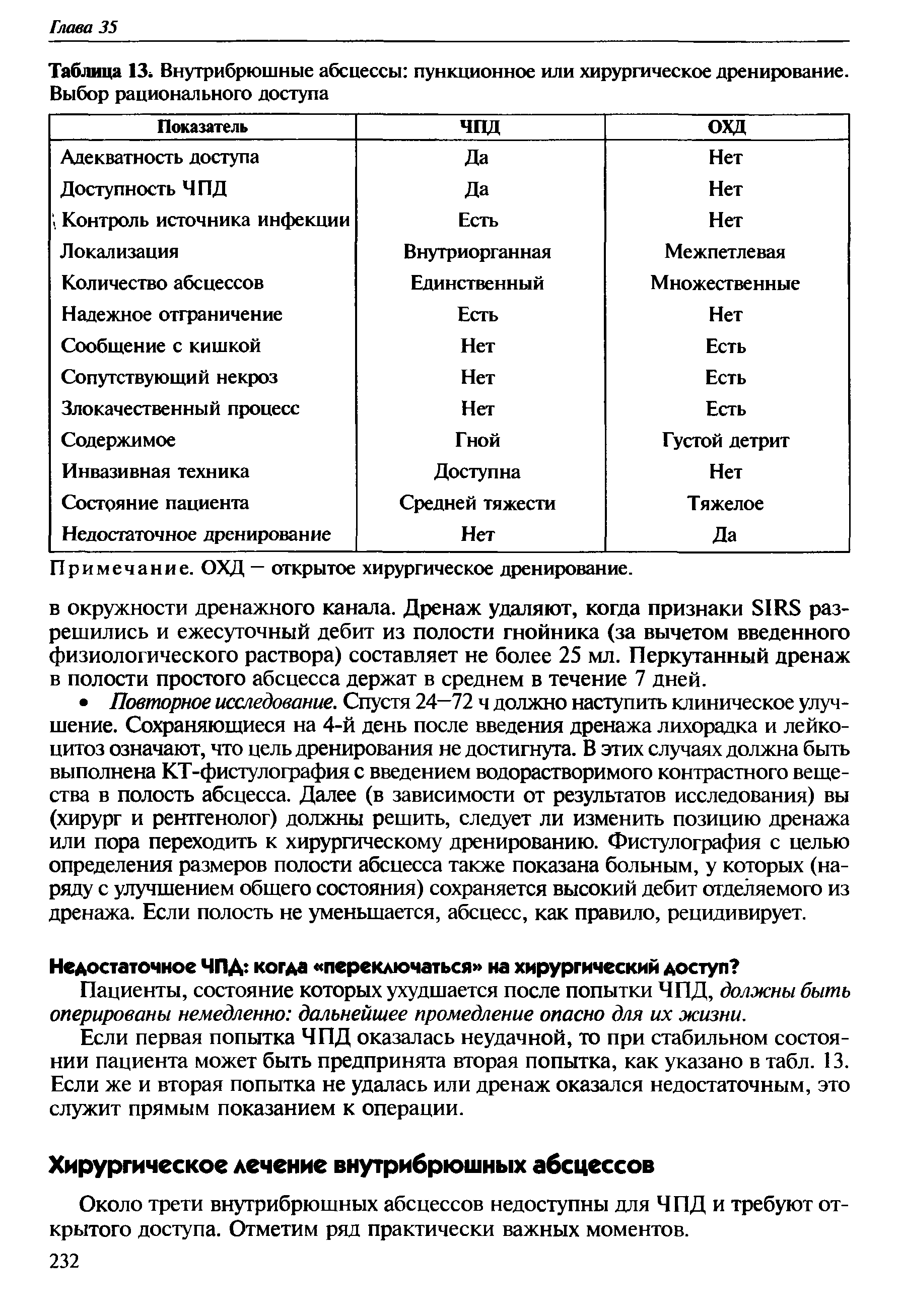 Таблица 13 Внутрибрюшные абсцессы пункционное или хирургическое дренирование. Выбор рационального доступа...