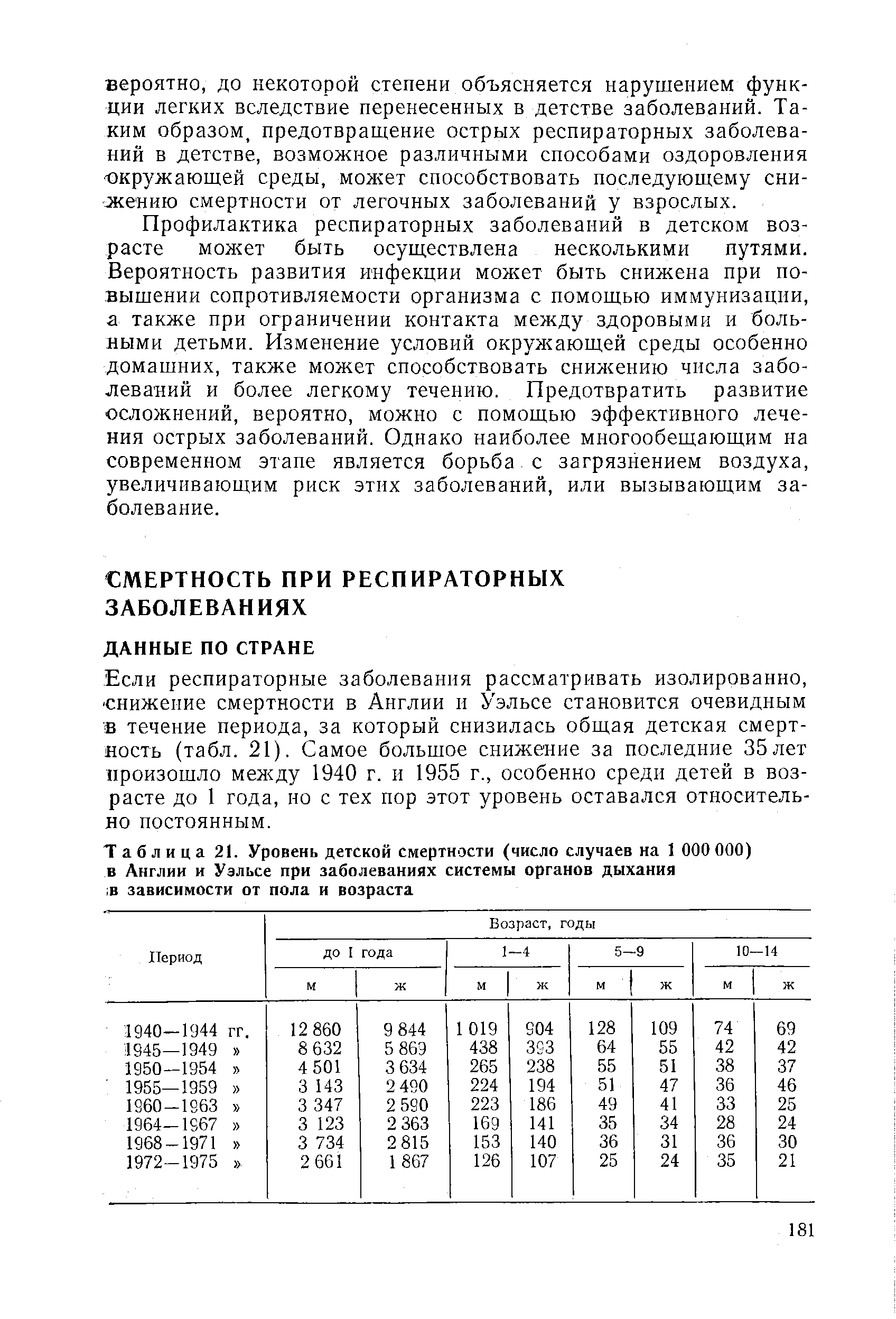 Таблица 21. Уровень детской смертности (число случаев на 1 000 000) в Англии и Уэльсе при заболеваниях системы органов дыхания в зависимости от пола и возраста...