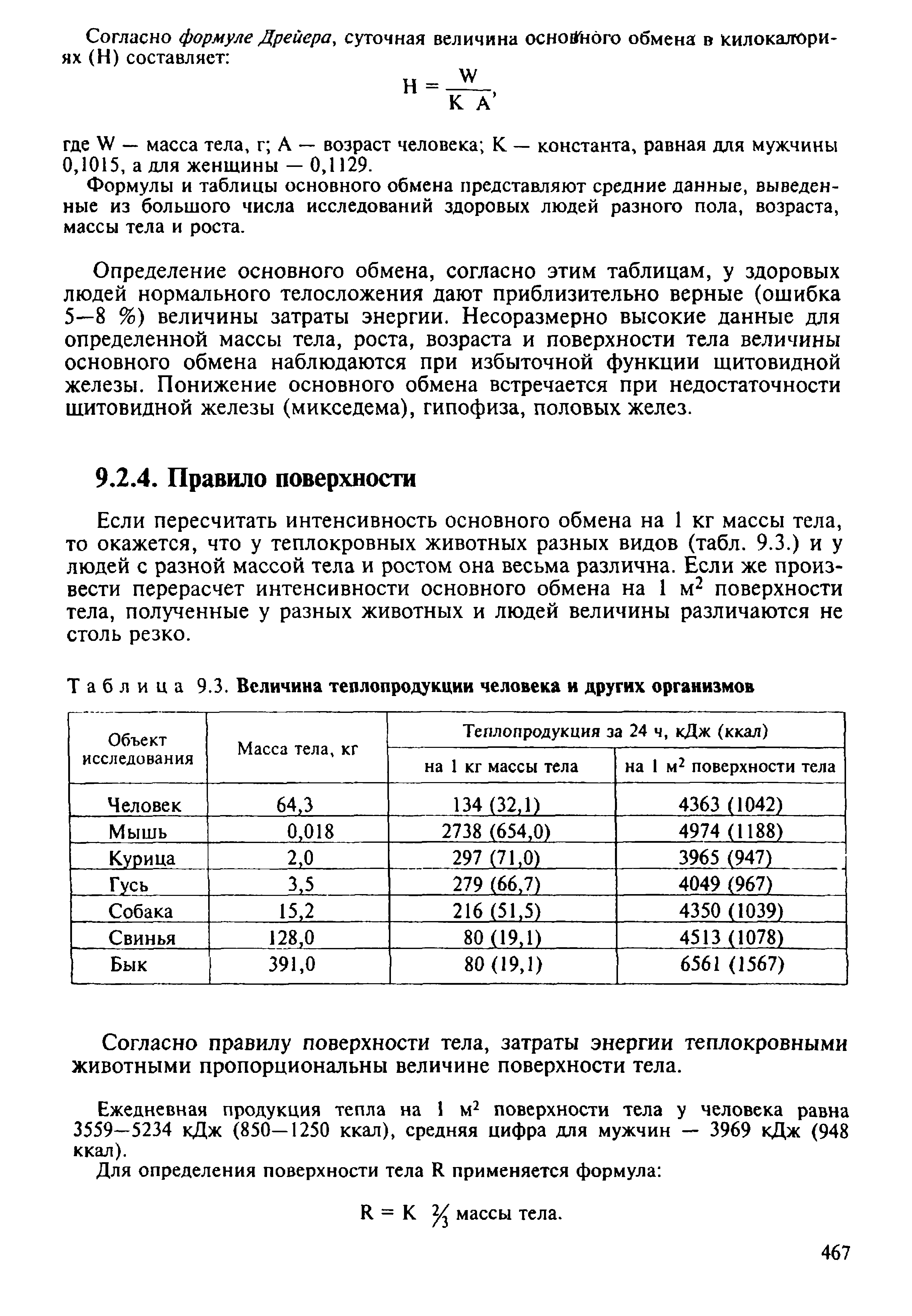 Таблица 9.3. Величина теплопродукции человека и других организмов...