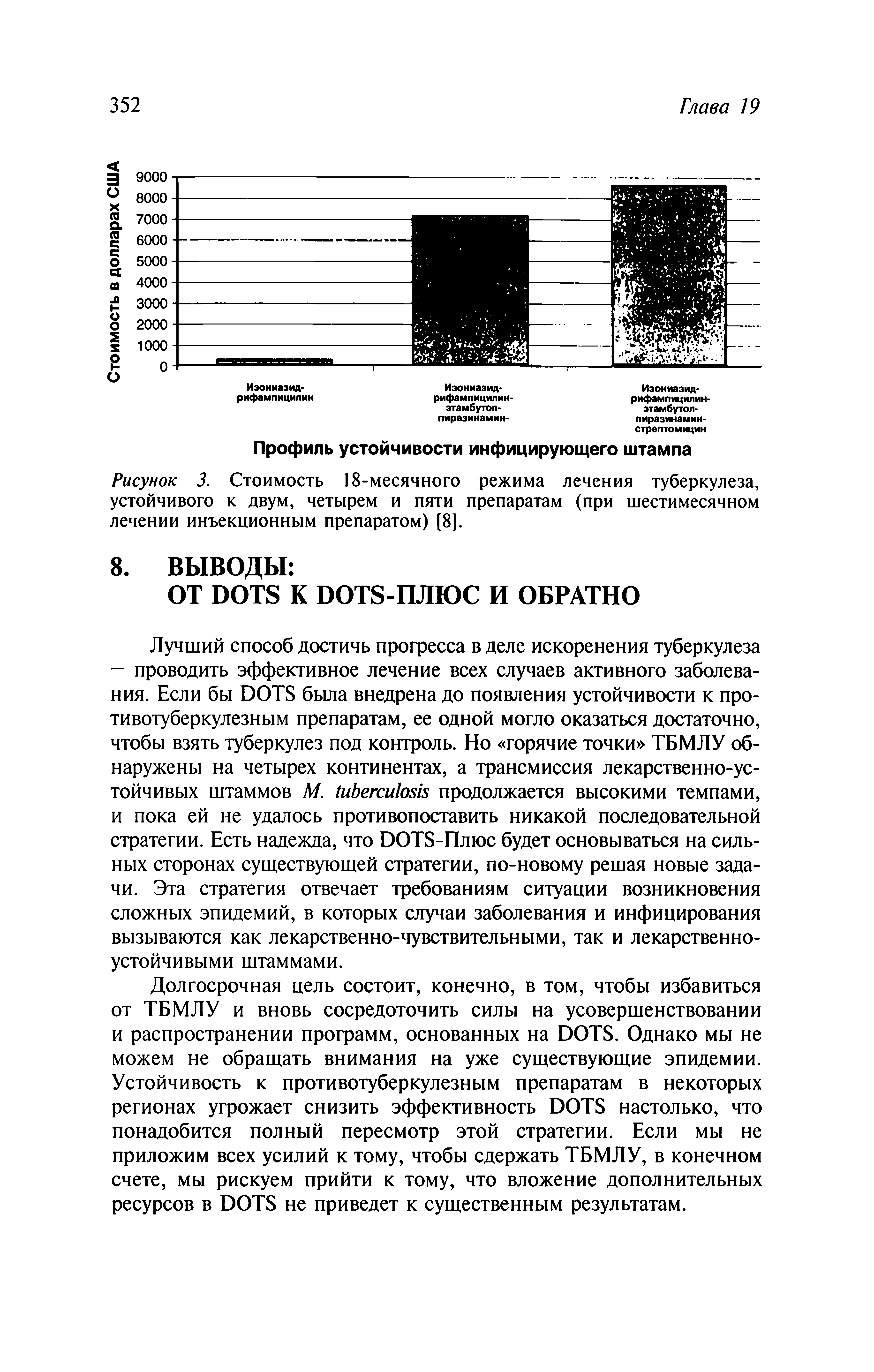 Рисунок 3. Стоимость 18-месячного режима лечения туберкулеза, устойчивого к двум, четырем и пяти препаратам (при шестимесячном лечении инъекционным препаратом) [8].