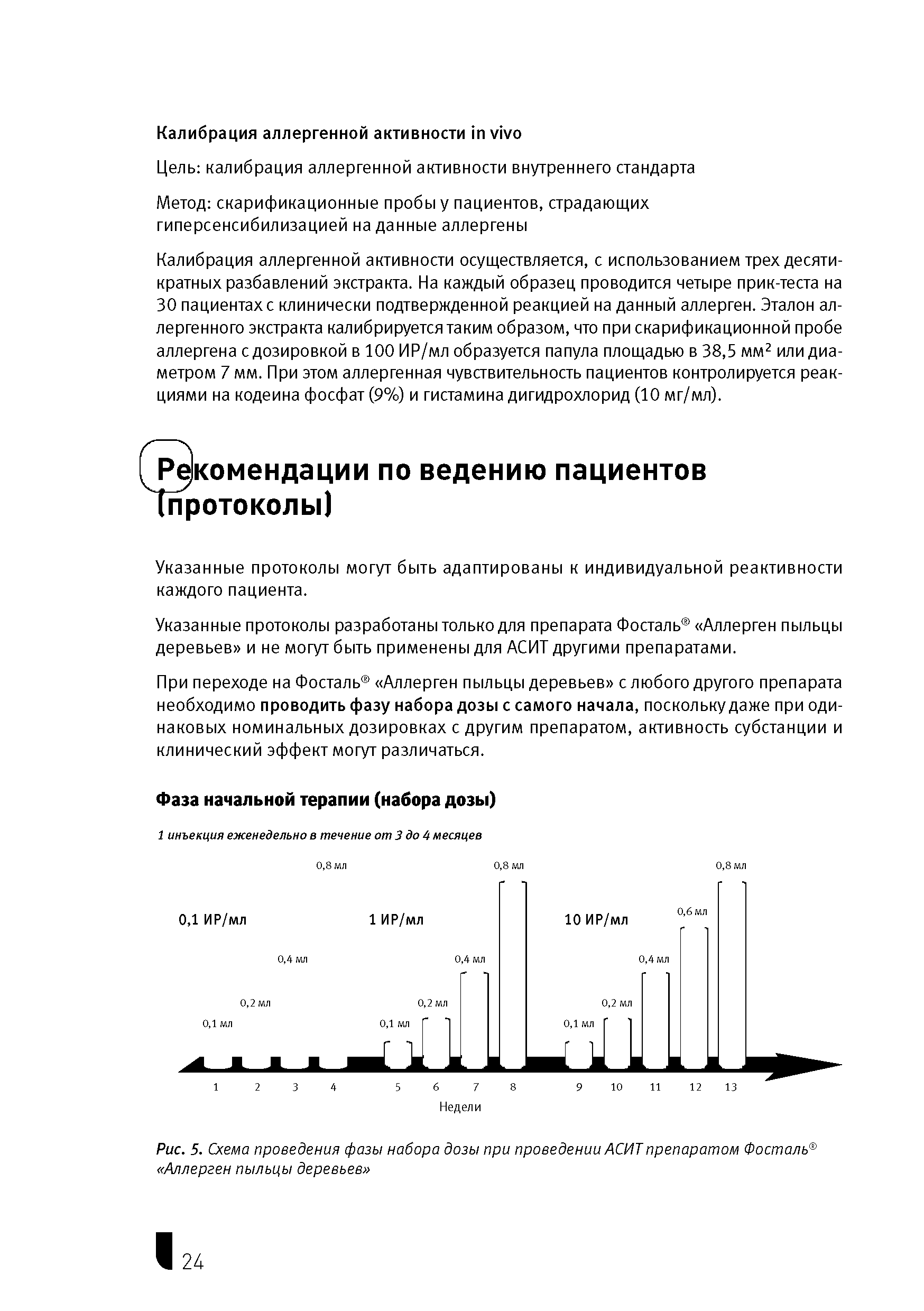 Рис. 5. Схема проведения фазы набора дозы при проведении АСИТпрепаратом Фосталь Аллерген пыльцы деревьев ...