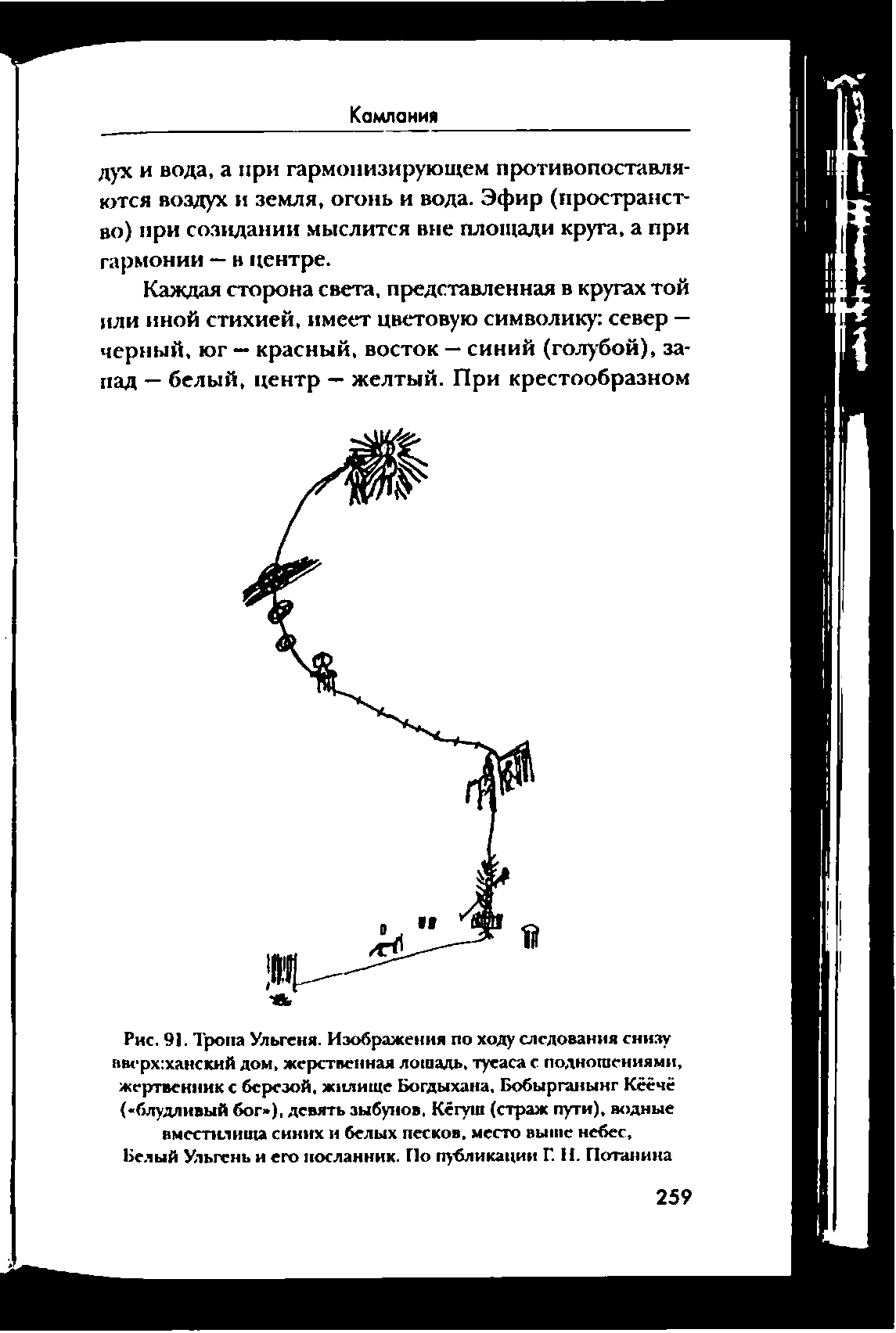 Рис. 9). Тропа Ульгеня. Изображения по ходу следования снизу вверх ханский дом, жерственная лошадь, туеаса с подношениями, жертвенник с березой, жилище Богдыхана, Бобырганынг Кесчё (-блудливый бог ), девять зыбунов, Кегуш (страж пути), водные вместилища синих и белых песков, место выше небес,...