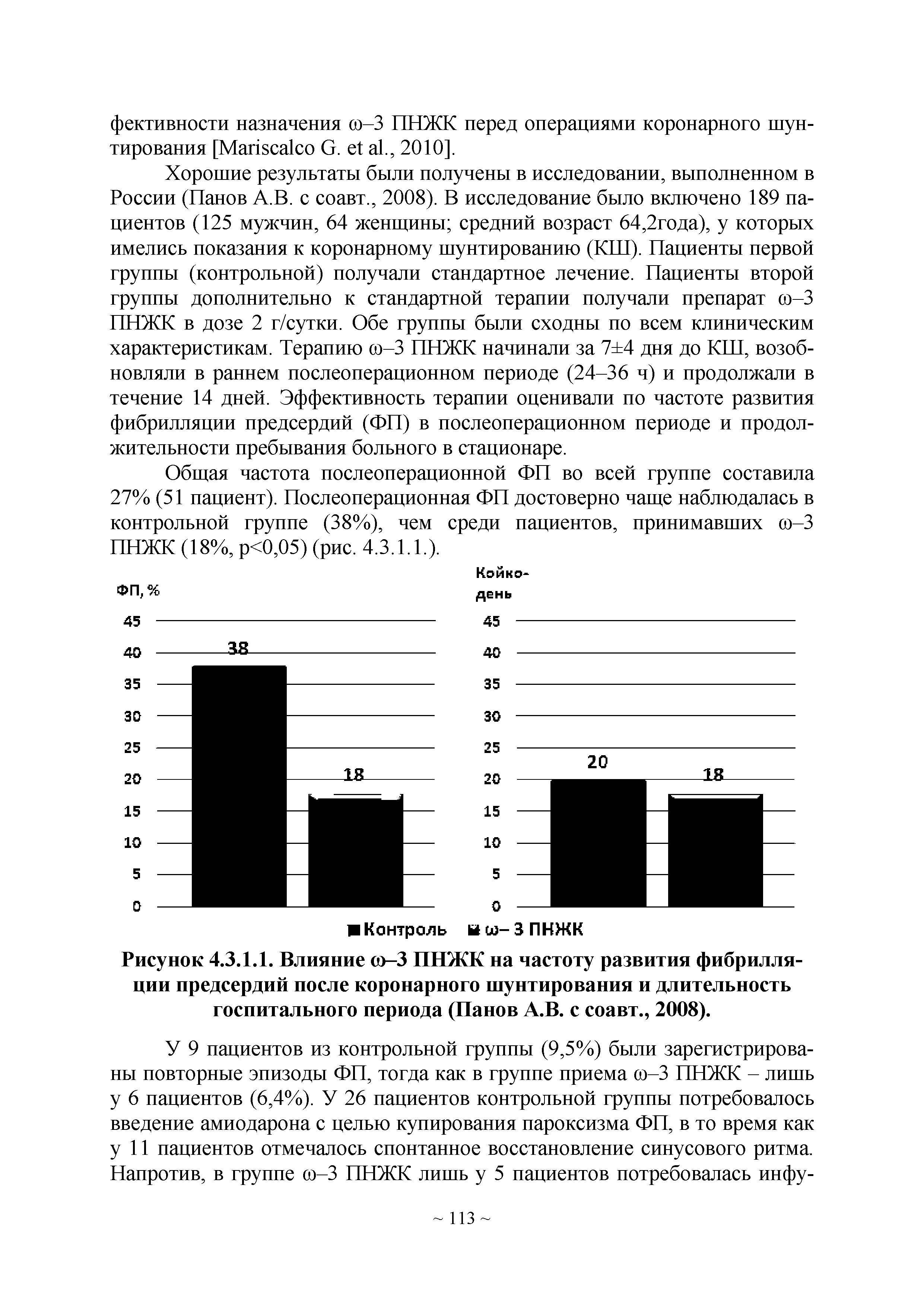 Рисунок 4.3.1.1. Влияние ю-3 ПНЖК на частоту развития фибрилляции предсердий после коронарного шунтирования и длительность госпитального периода (Панов А.В. с соавт., 2008).