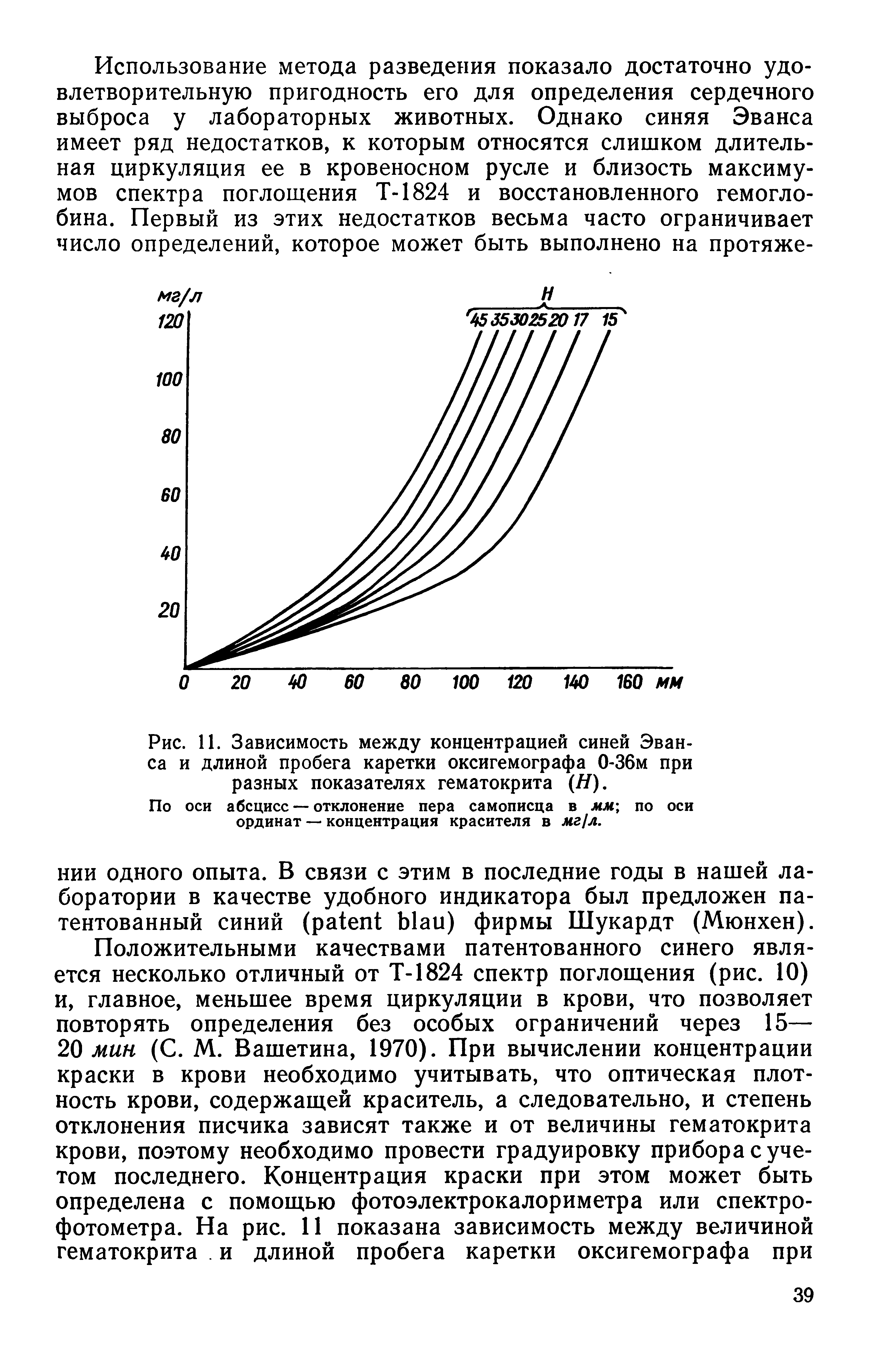 Рис. 11. Зависимость между концентрацией синей Эванса и длиной пробега каретки оксигемографа 0-36м при разных показателях гематокрита (Я).