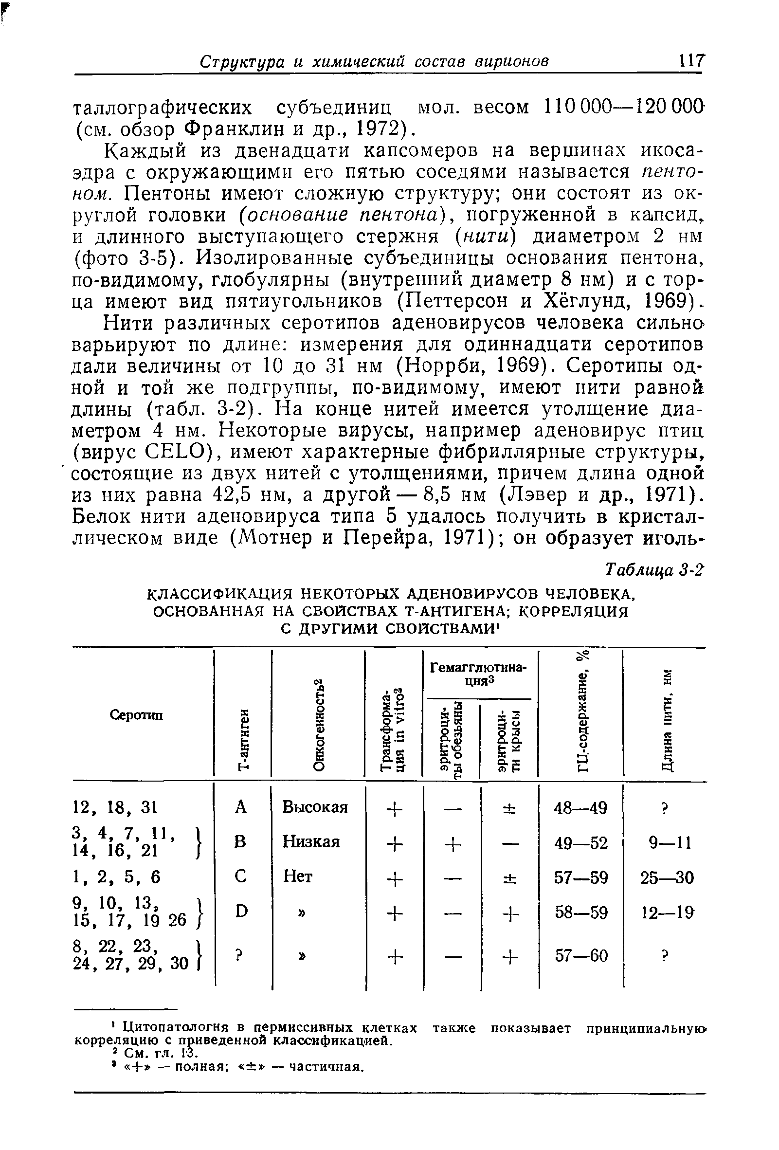 Таблица 3-2 КЛАССИФИКАЦИЯ НЕКОТОРЫХ АДЕНОВИРУСОВ ЧЕЛОВЕКА, ОСНОВАННАЯ НА СВОЙСТВАХ Т-АНТИГЕНА КОРРЕЛЯЦИЯ...