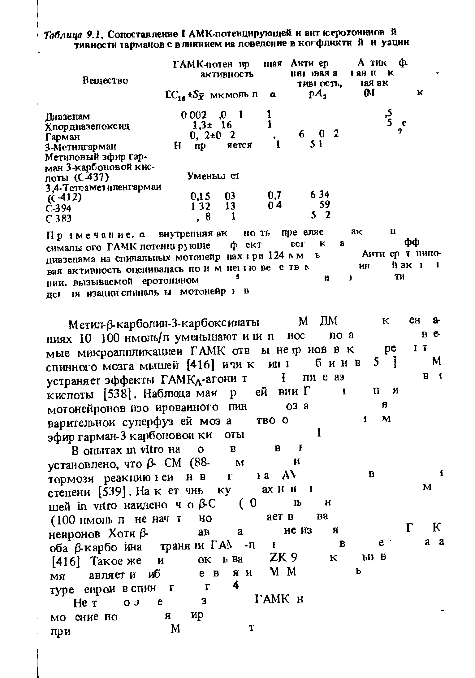 Таблица 9.1. Сопоставление I АМК-потенцнрующей и ант [серотонинов й тявиости гарманов с влиянием на поведение в конфликта й и уации...