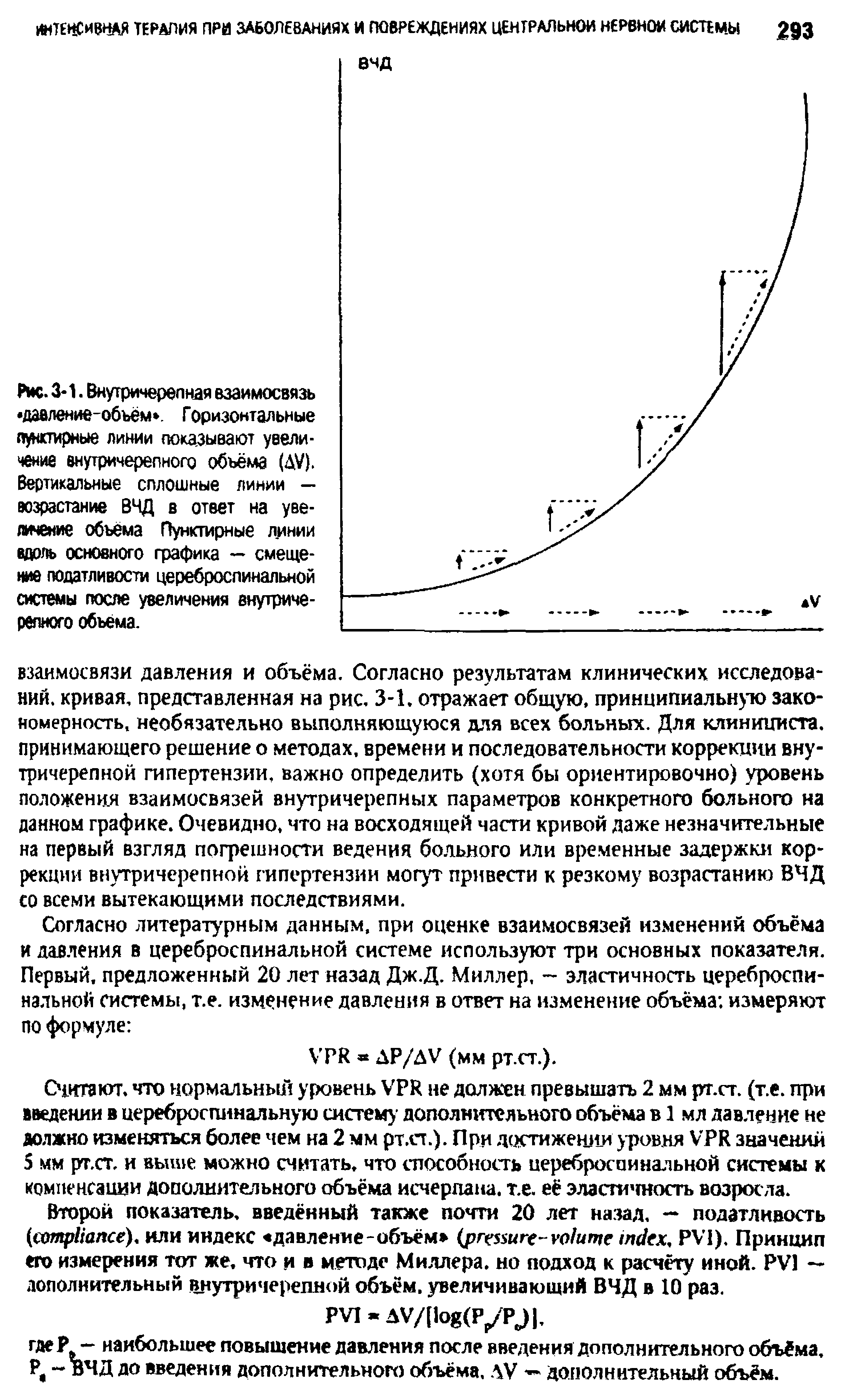 Рис. 3-1. Внутричерепная взаимосвязь давление-объём . Горизонтальные пунктирные линии показывают увеличение внутричерепного объёма (ДУ). Вертикальные сплошные линии — возрастание ВЧД в ответ на увеличение объёма Пунктирные линии вдоль основного графика — смещение податливости цереброспинальной системы после увеличения внутричерепного объема.