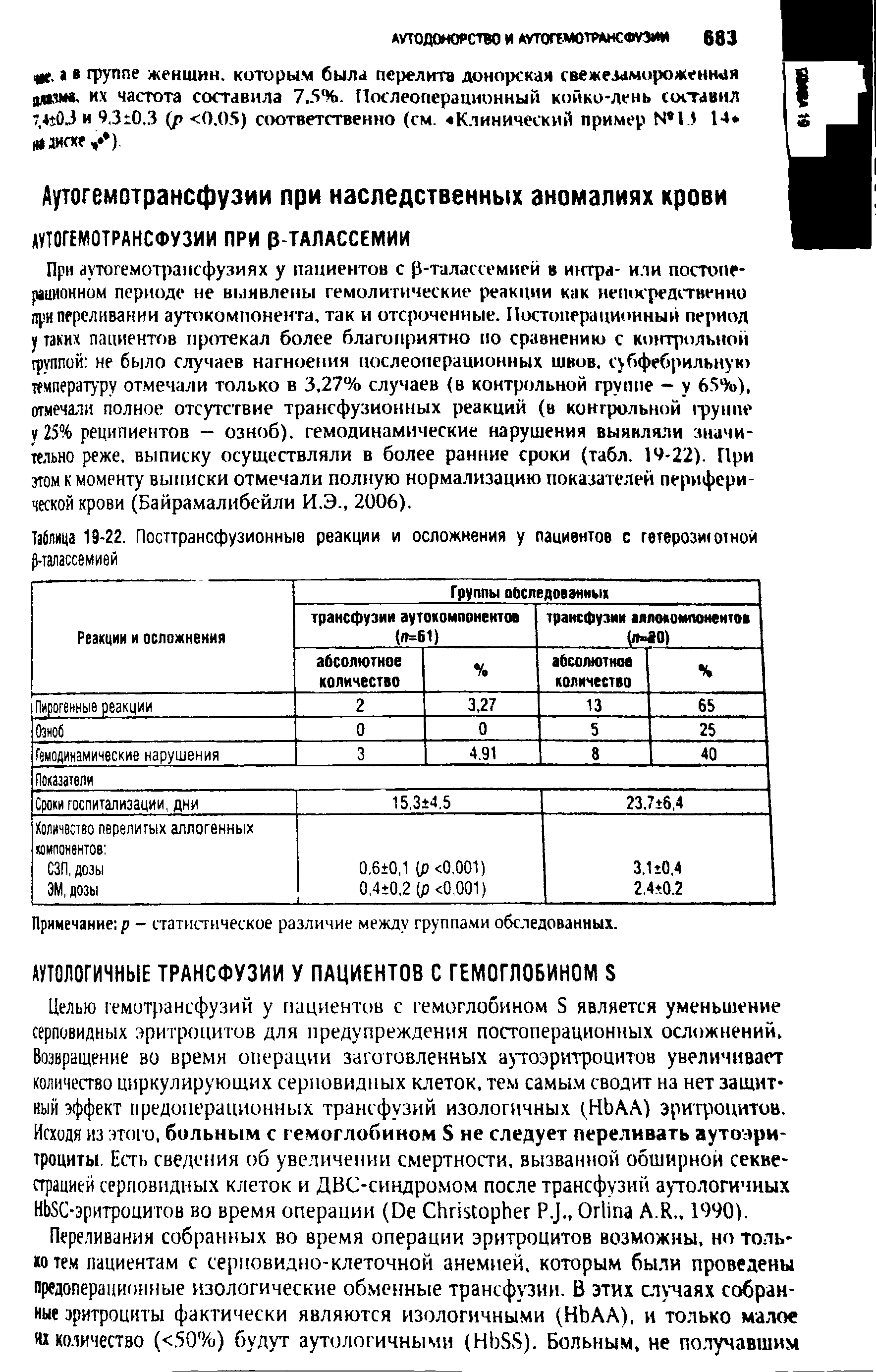 Таблица 19-22. Посттрансфузионные реакции и осложнения у пациентов с гетерозит от ной 0-талассемией...