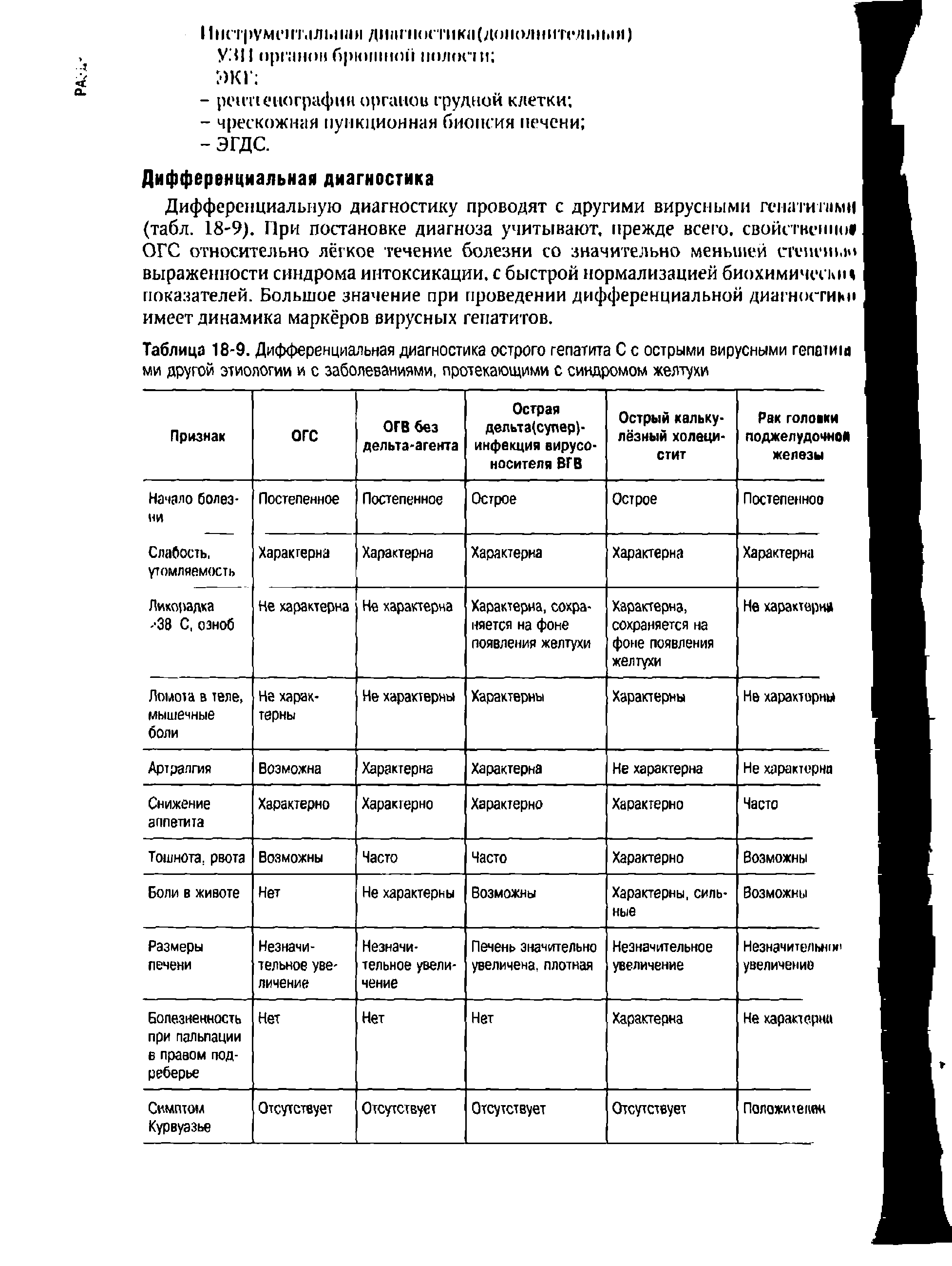 Таблица 18-9. Дифференциальная диагностика острого гепатита С с острыми вирусными гепатит ми другой этиологии и с заболеваниями, протекающими с синдромом желтухи...