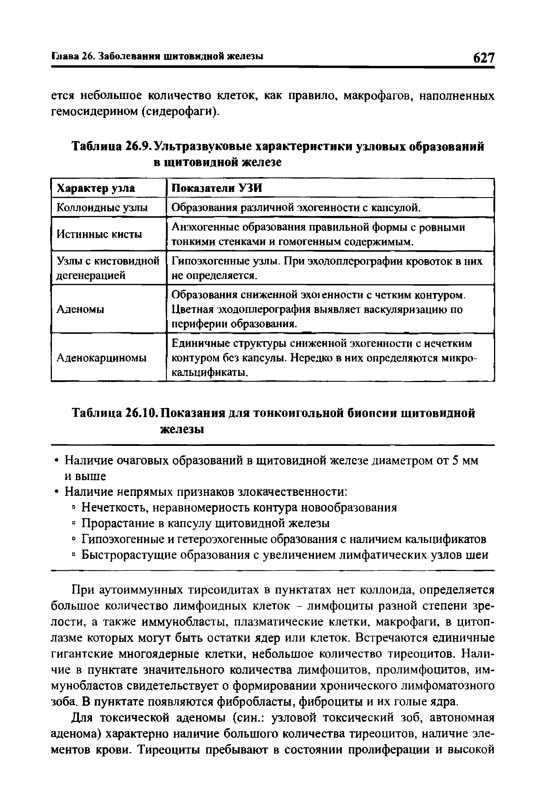 Таблица 26.9. Ультразвуковые характеристики узловых образований в щитовидной железе...