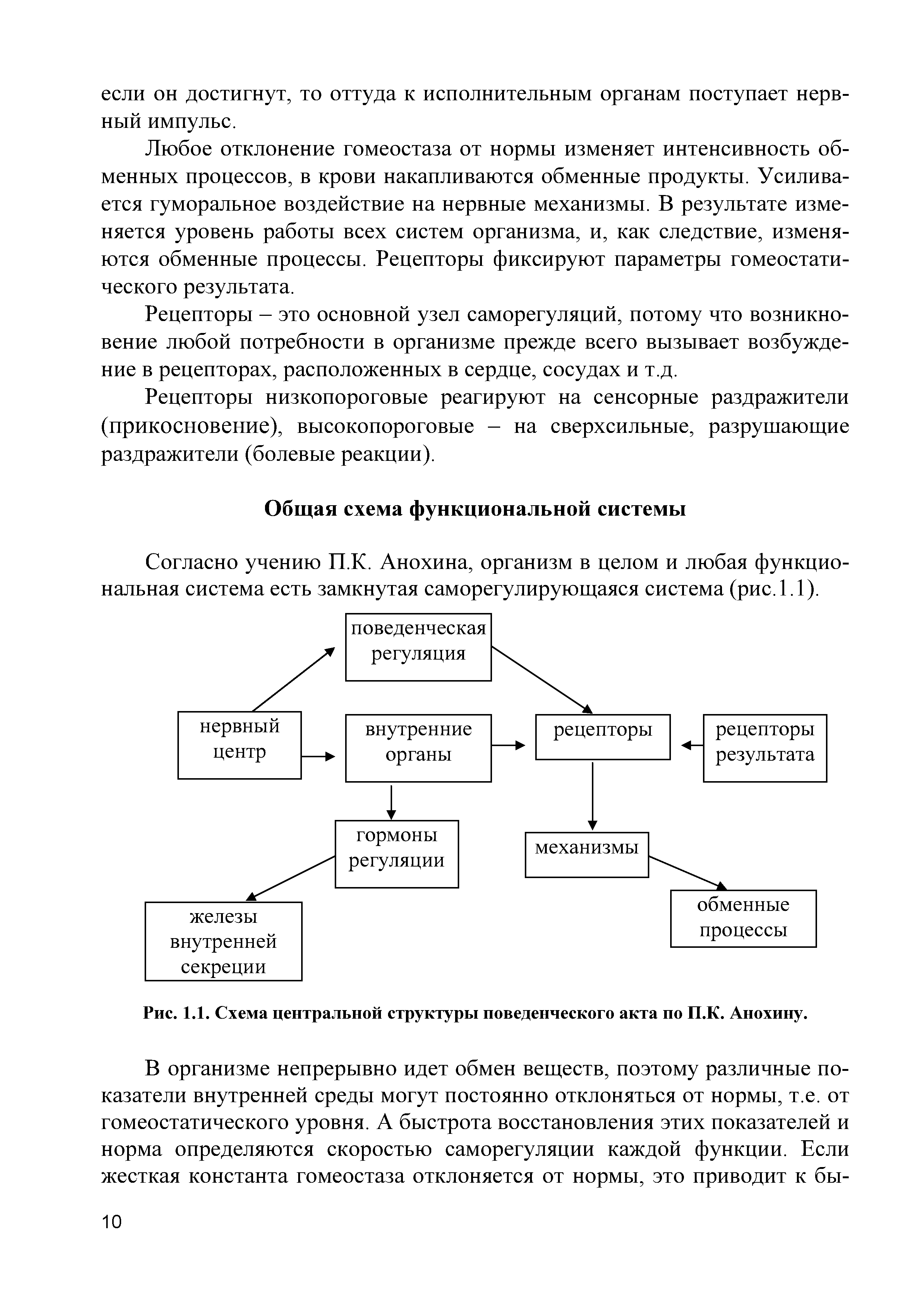 Рис. 1.1. Схема центральной структуры поведенческого акта по П.К. Анохину.