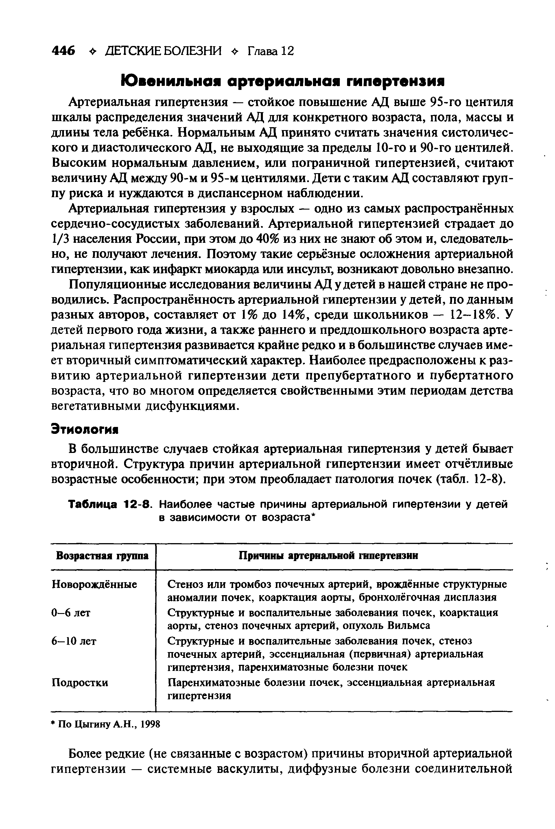 Таблица 12-8. Наиболее частые причины артериальной гипертензии у детей в зависимости от возраста ...