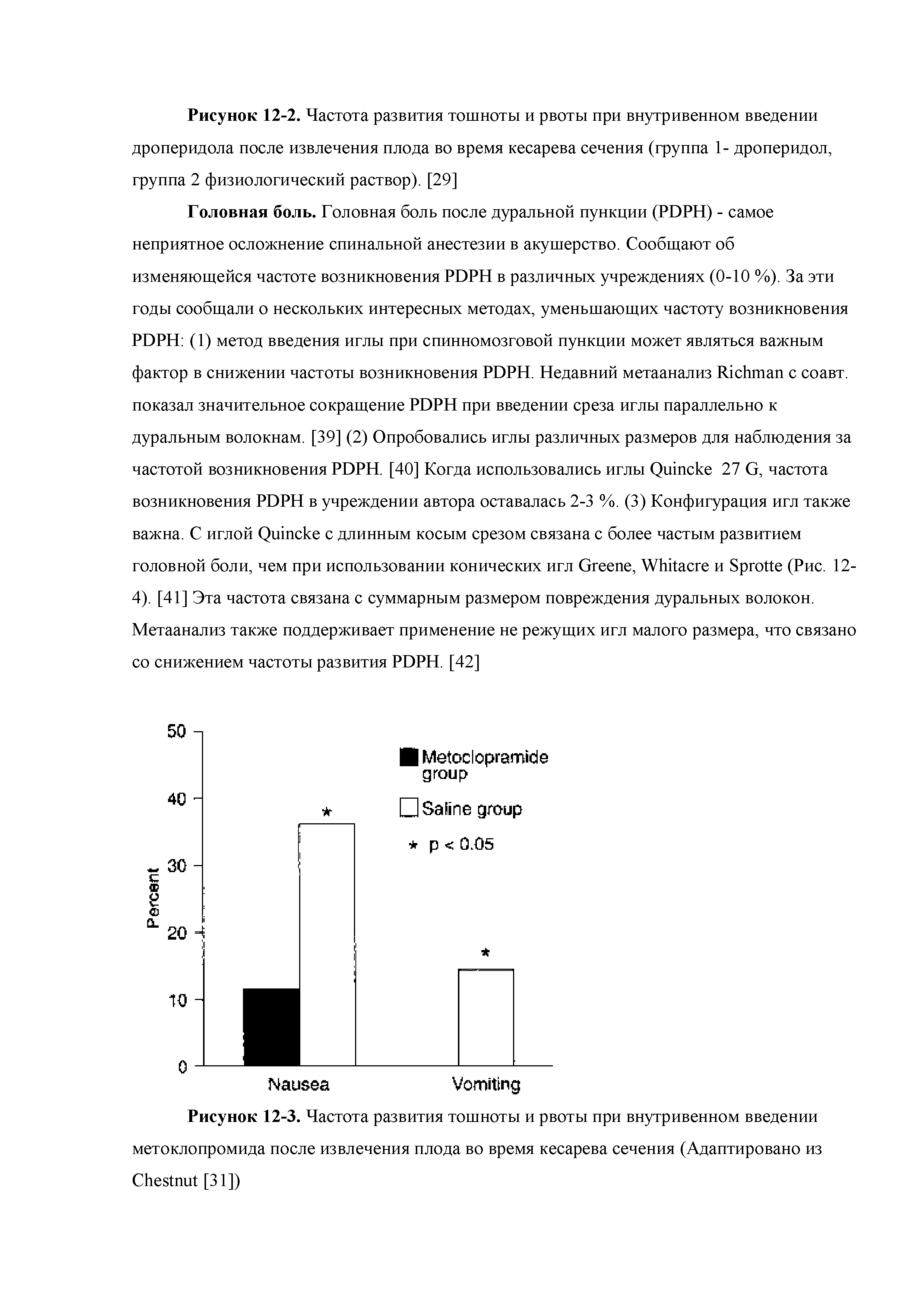 Рисунок 12-3. Частота развития тошноты и рвоты при внутривенном введении метоклопромида после извлечения плода во время кесарева сечения (Адаптировано из C [31])...