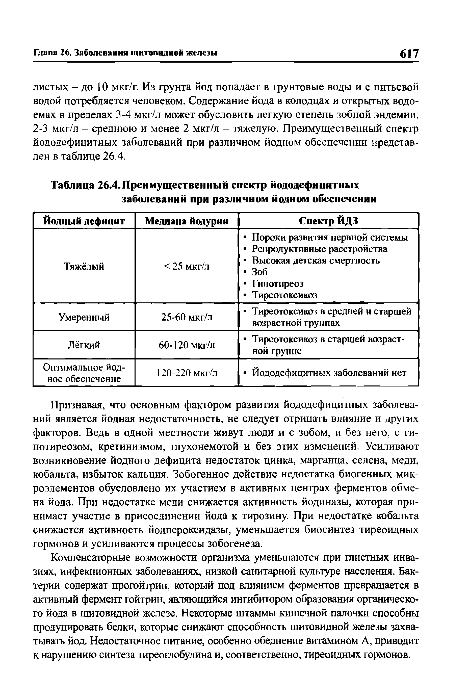 Таблица 26.4.Преимущественный спектр йододефицитных заболеваний при различном йодном обеспечении...