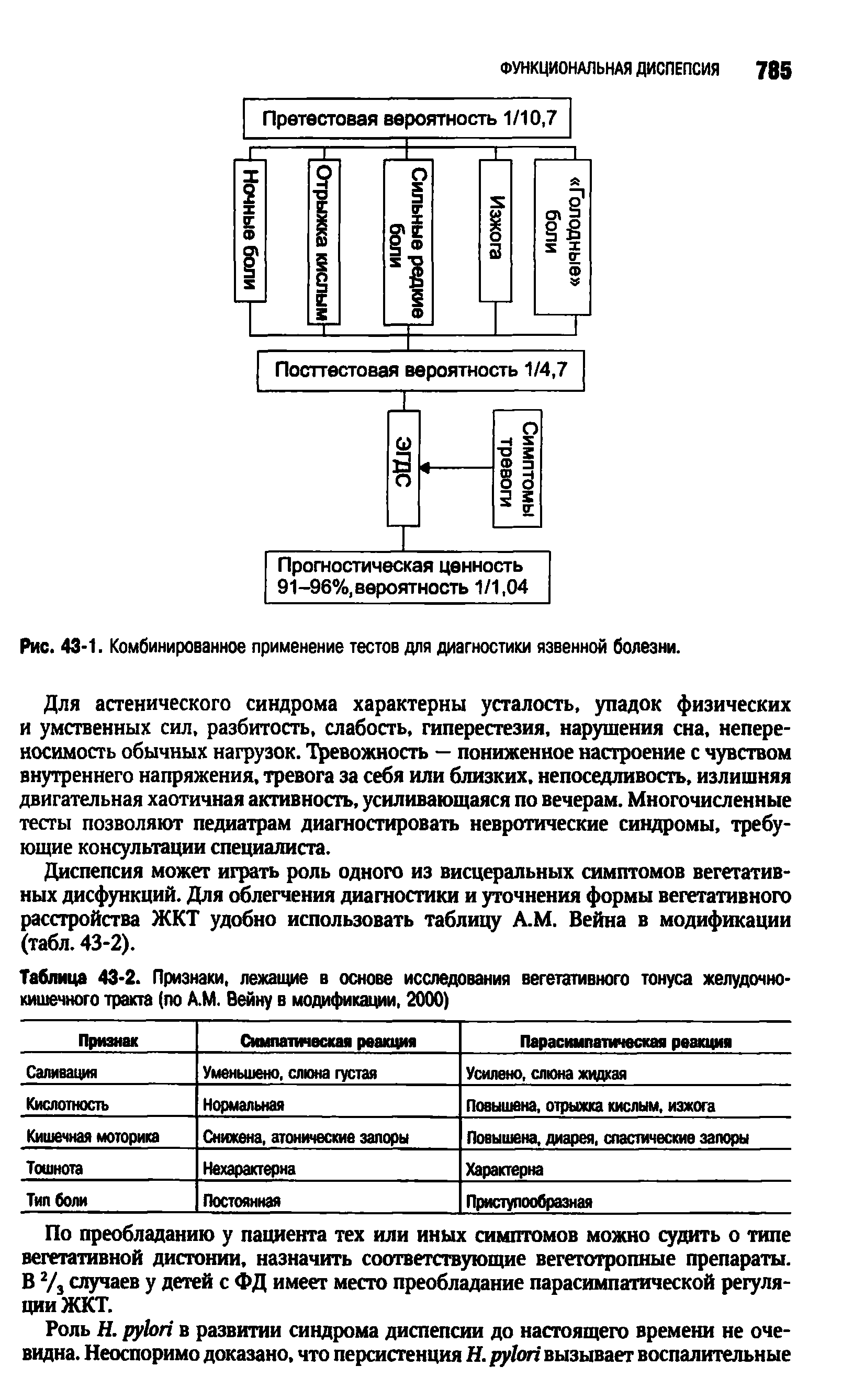 Рис. 43-1. Комбинированное применение тестов для диагностики язвенной болезни.