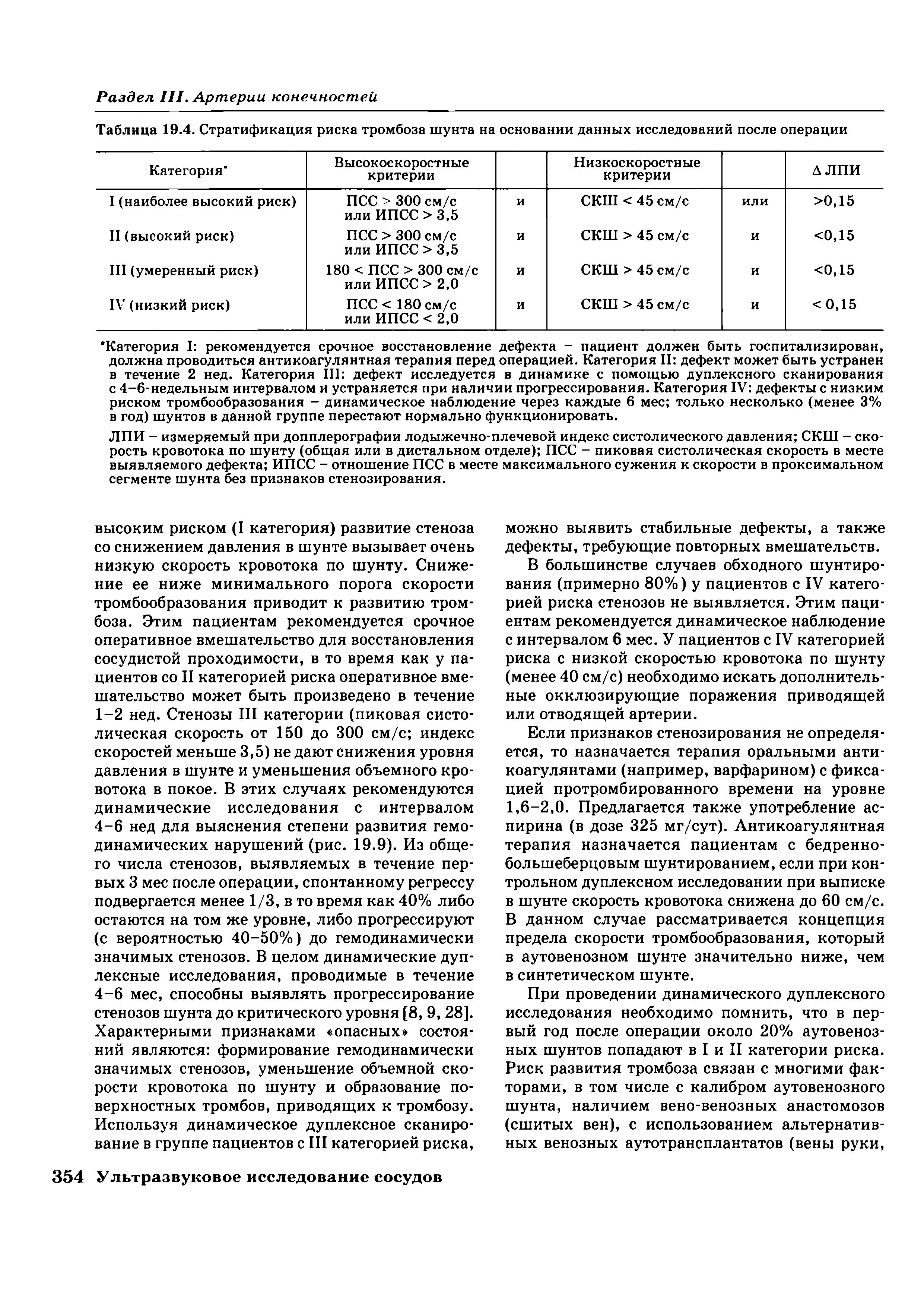 Таблица 19.4. Стратификация риска тромбоза шунта на основании данных исследований после операции...