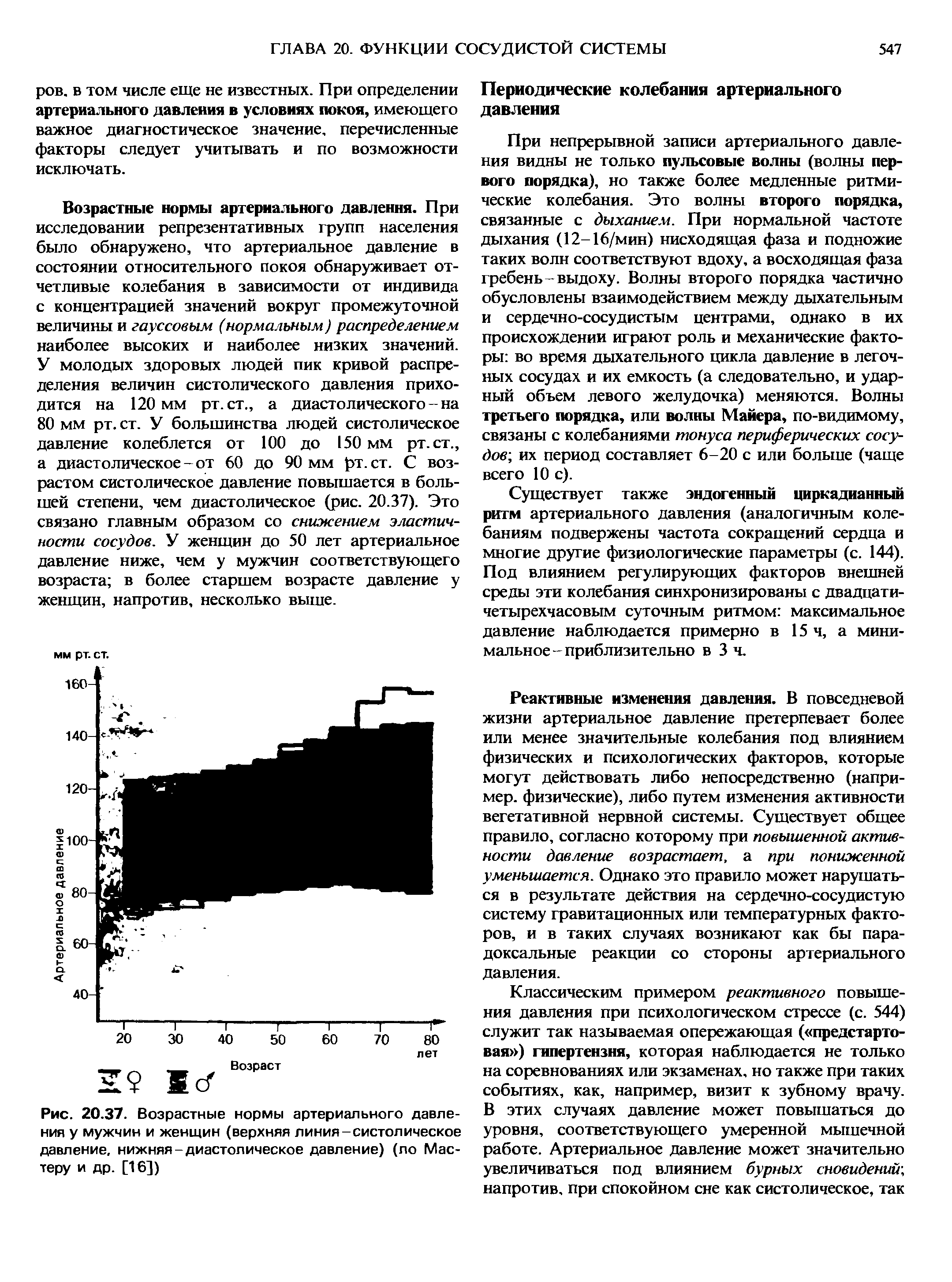 Рис. 20.37. Возрастные нормы артериального давления у мужчин и женщин (верхняя линия-систолическое давление, нижняя-диастолическое давление) (по Мастеру и др. [16])...