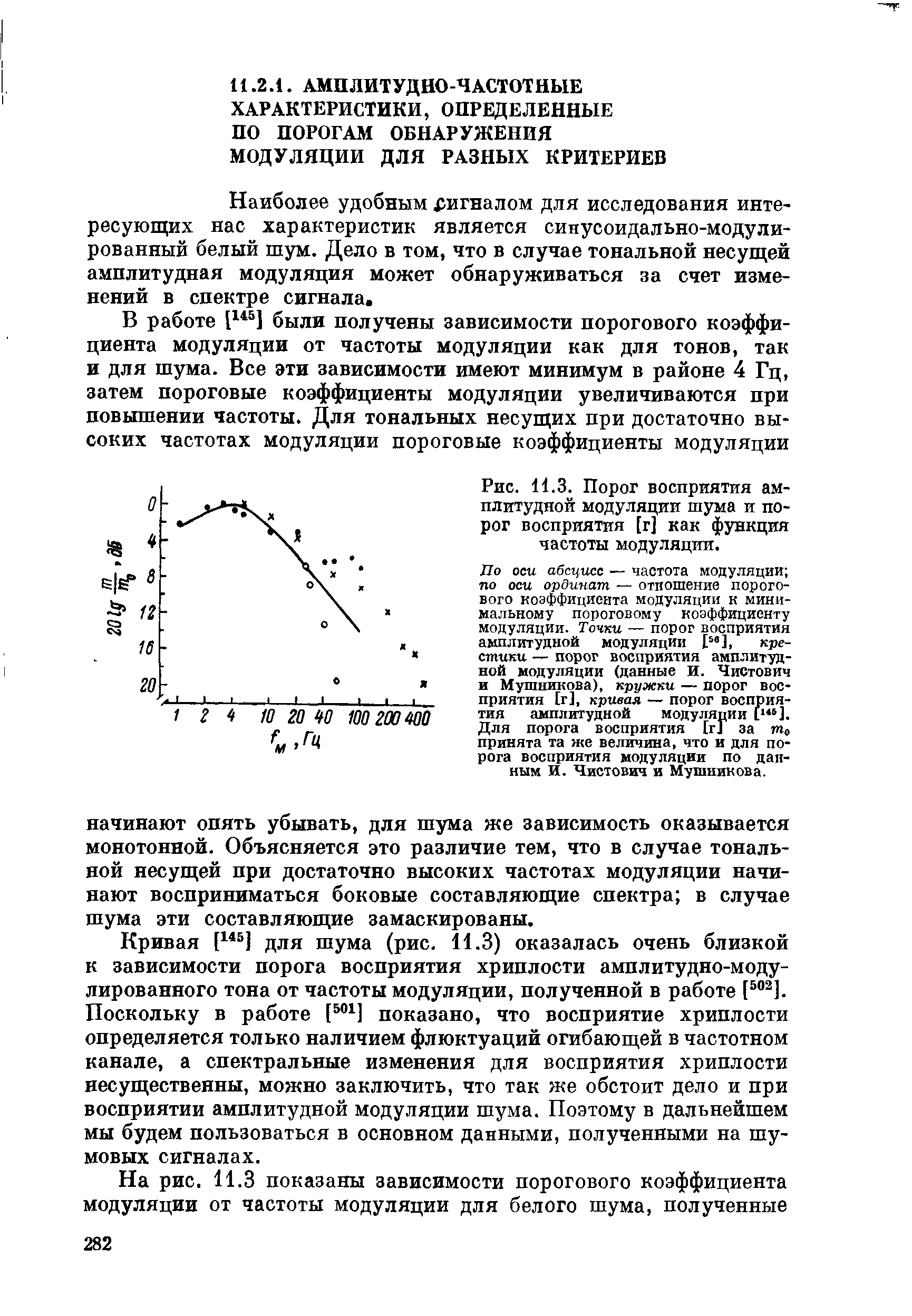 Рис. 11.3. Порог восприятия амплитудной модуляции шума и порог восприятия [г] как функция частоты модуляции.