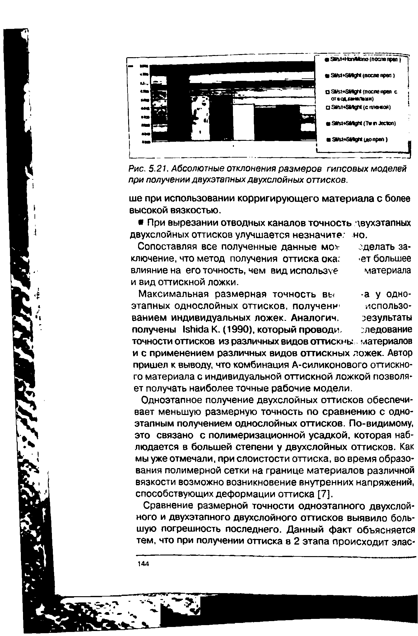 Рис. 5.21. Абсолютные отклонения размеров гипсовых моделей при получении двухэтапных двухслойных оттисков.