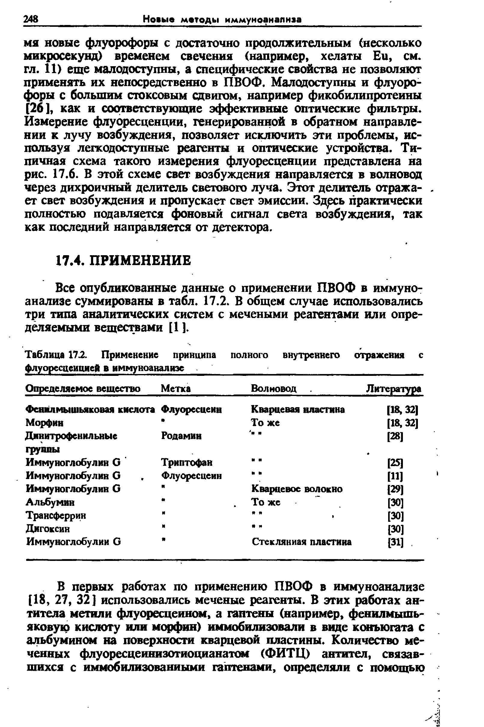 Таблица 172. Применение принципа полного внутреннего отражения с флуоресценцией в иммуноаналиэе...