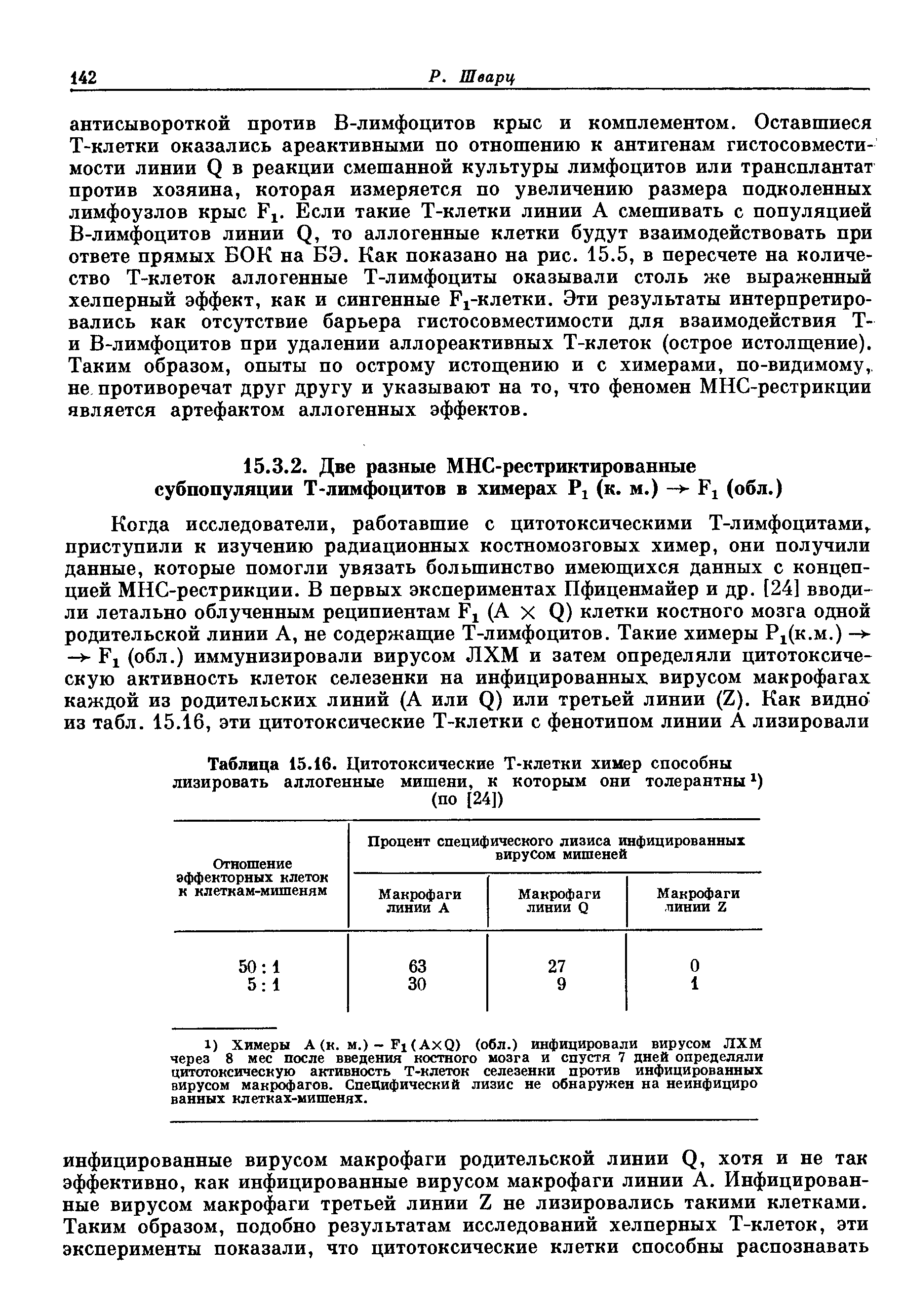 Таблица 15.16. Цитотоксические Т-клетки химер способны лизировать аллогенные мишени, к которым они толерантны1) (по [24])...