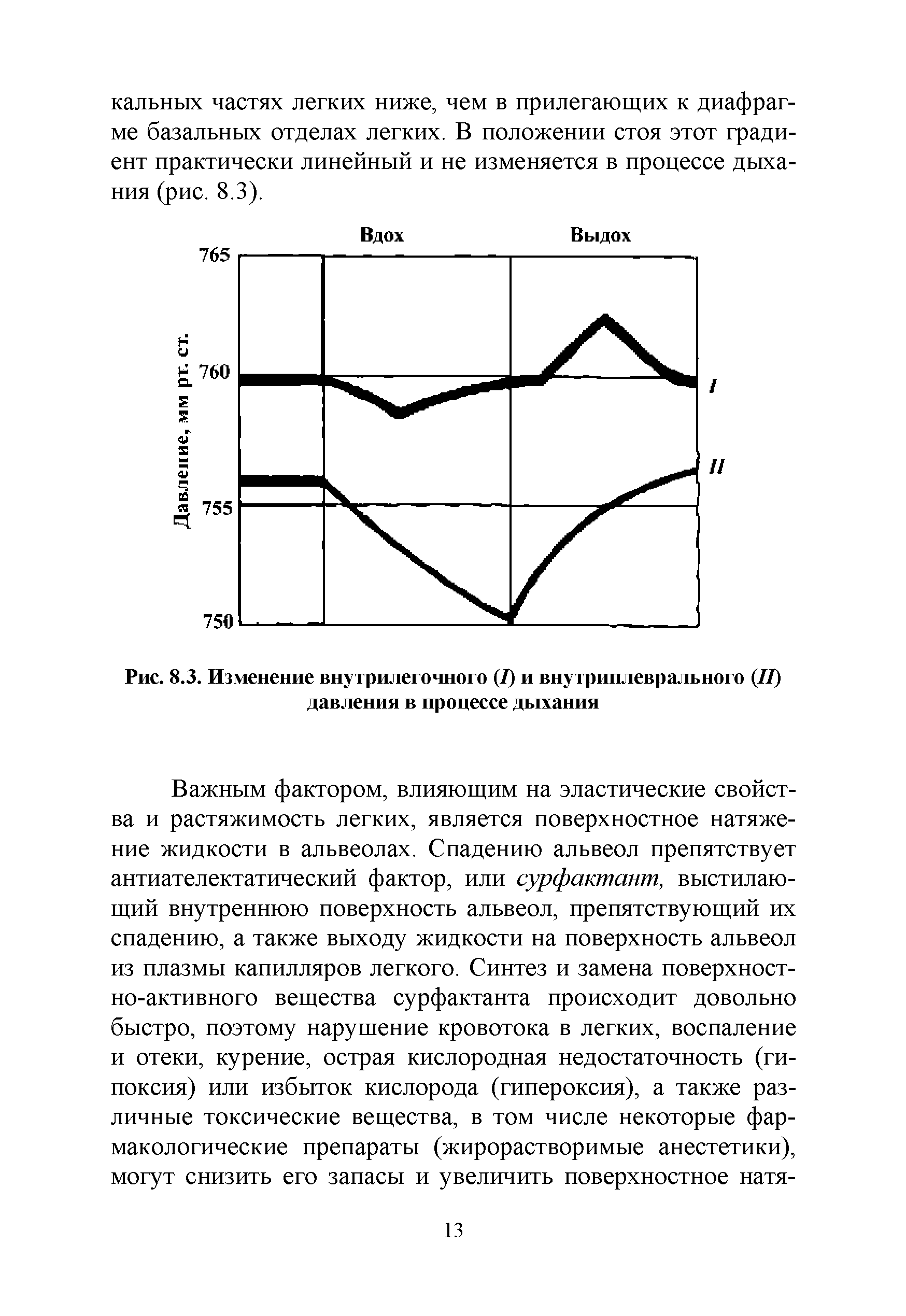 Рис. 8.3. Изменение внутрилегочного (I) и внутриплеврального (II) давления в процессе дыхания...