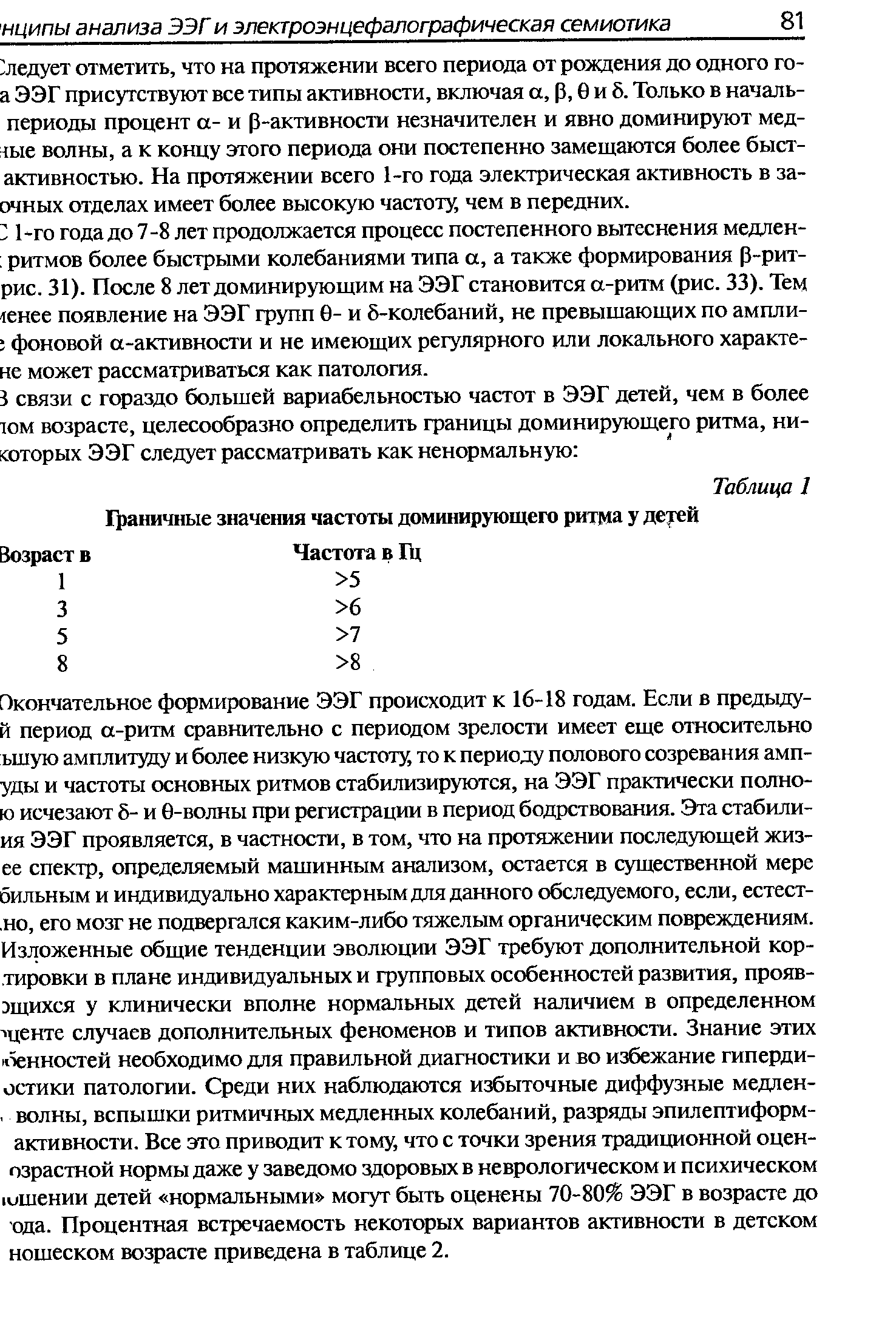 Таблица 1 Граничные значения частоты доминирующего ритма у де гей...