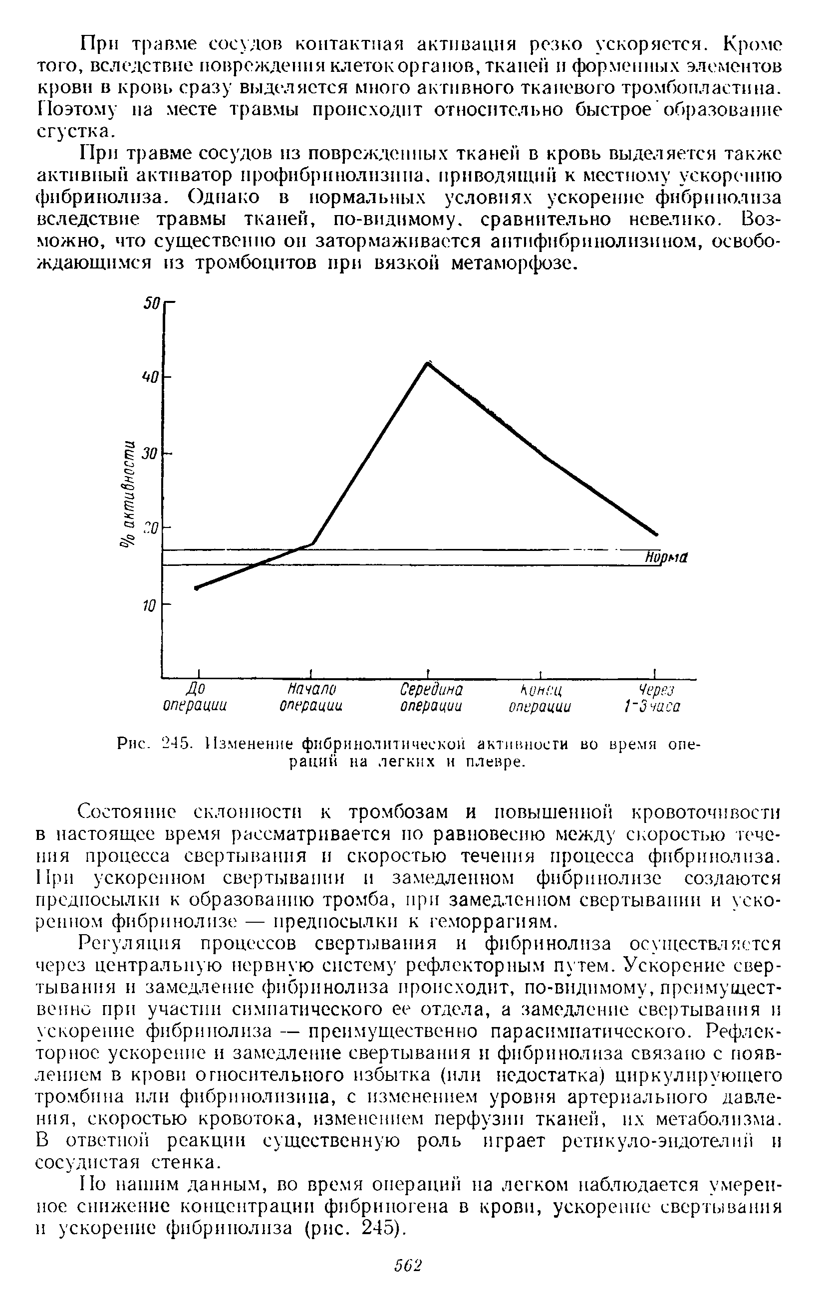 Рис. 245. Изменение фибринолитической активности во время операций на легких и плевре.