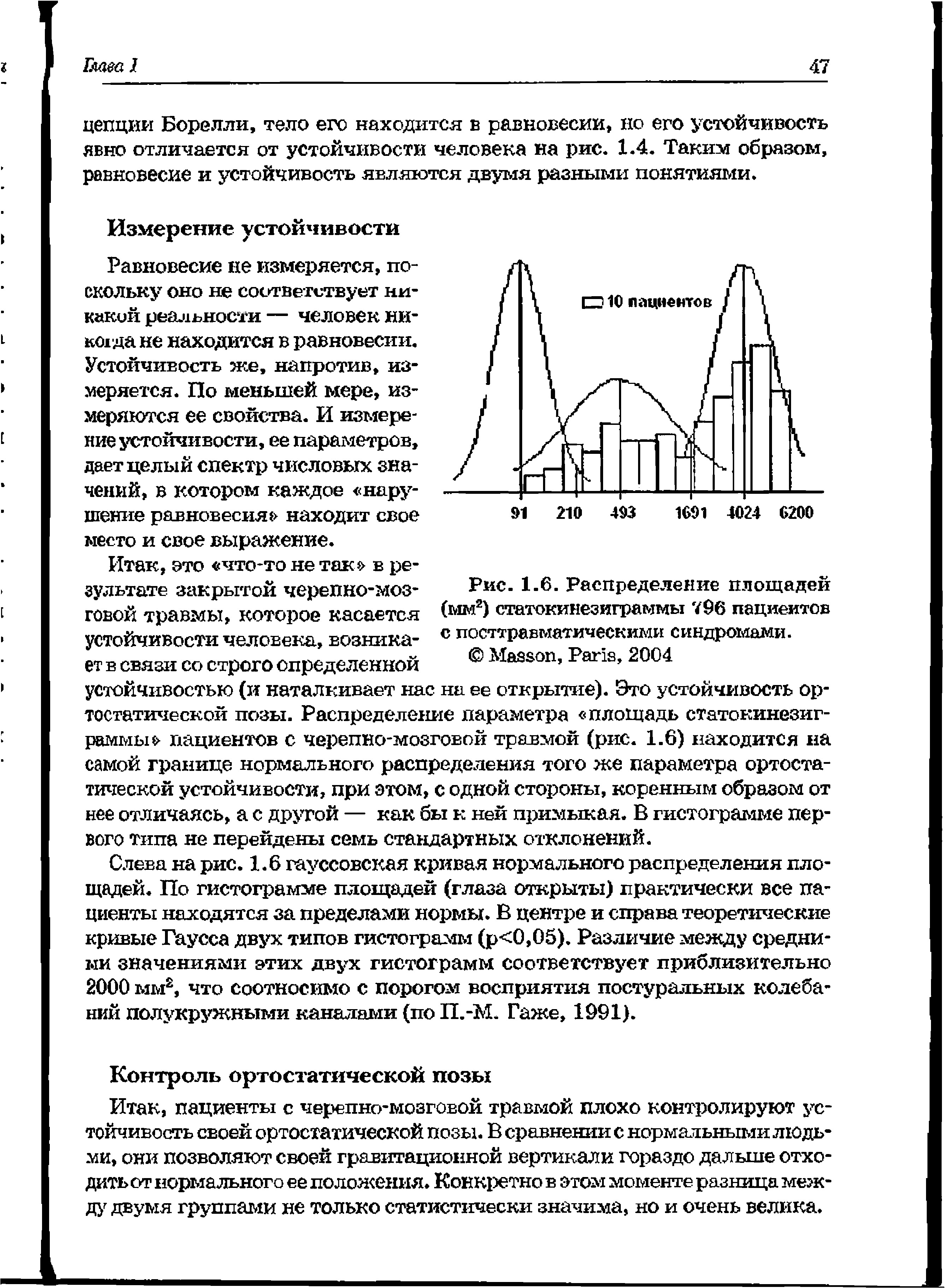 Рис. 1.6. Распределение площадей (мм2) статокинезиграммы 796 пациентов с посттравматическими синдромами.