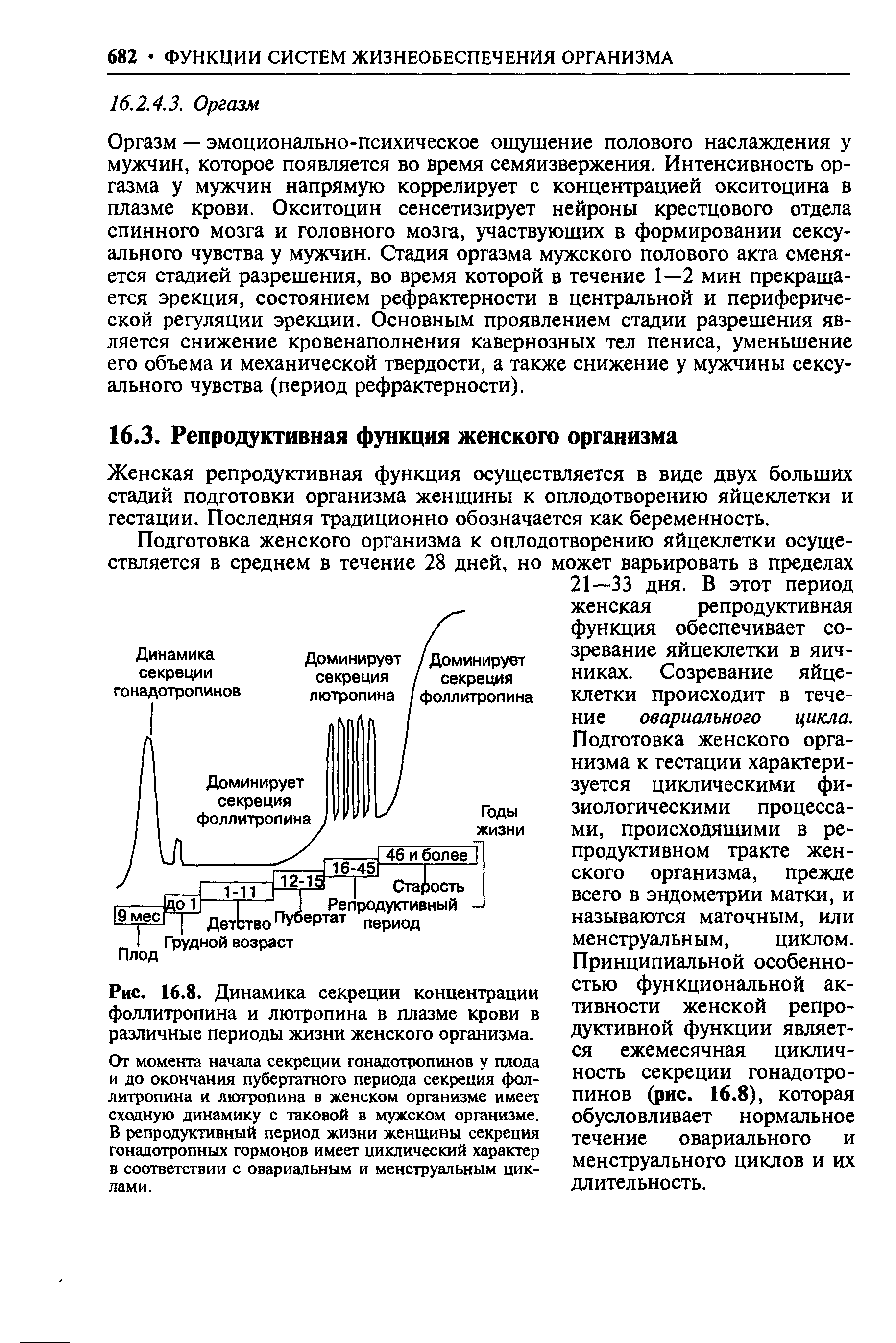 Рис. 16.8. Динамика секреции концентрации фоллитропина и лютропина в плазме крови в различные периоды жизни женского организма.